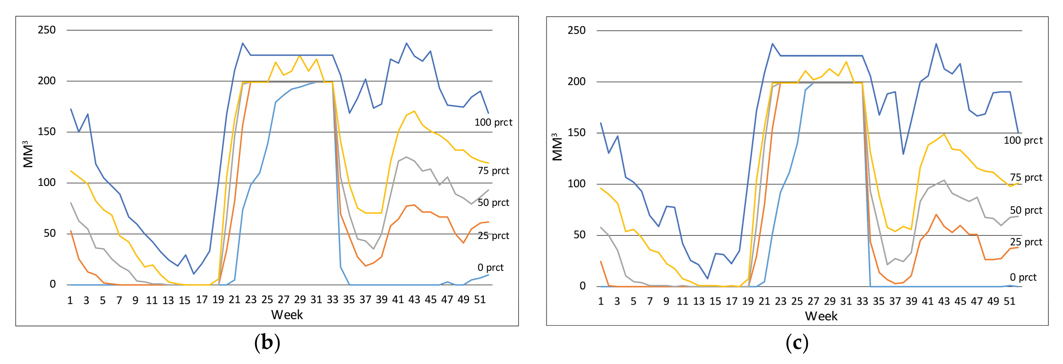 Energies 10 02054 g005b 550