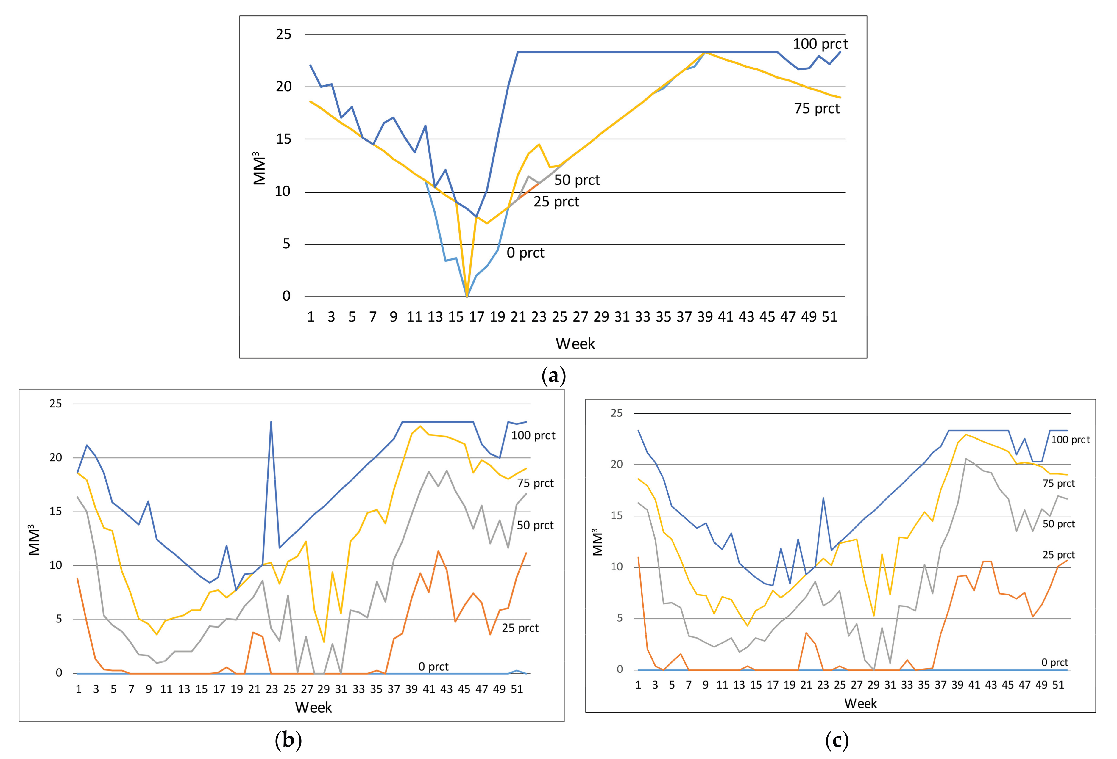 Energies 10 02054 g006 550