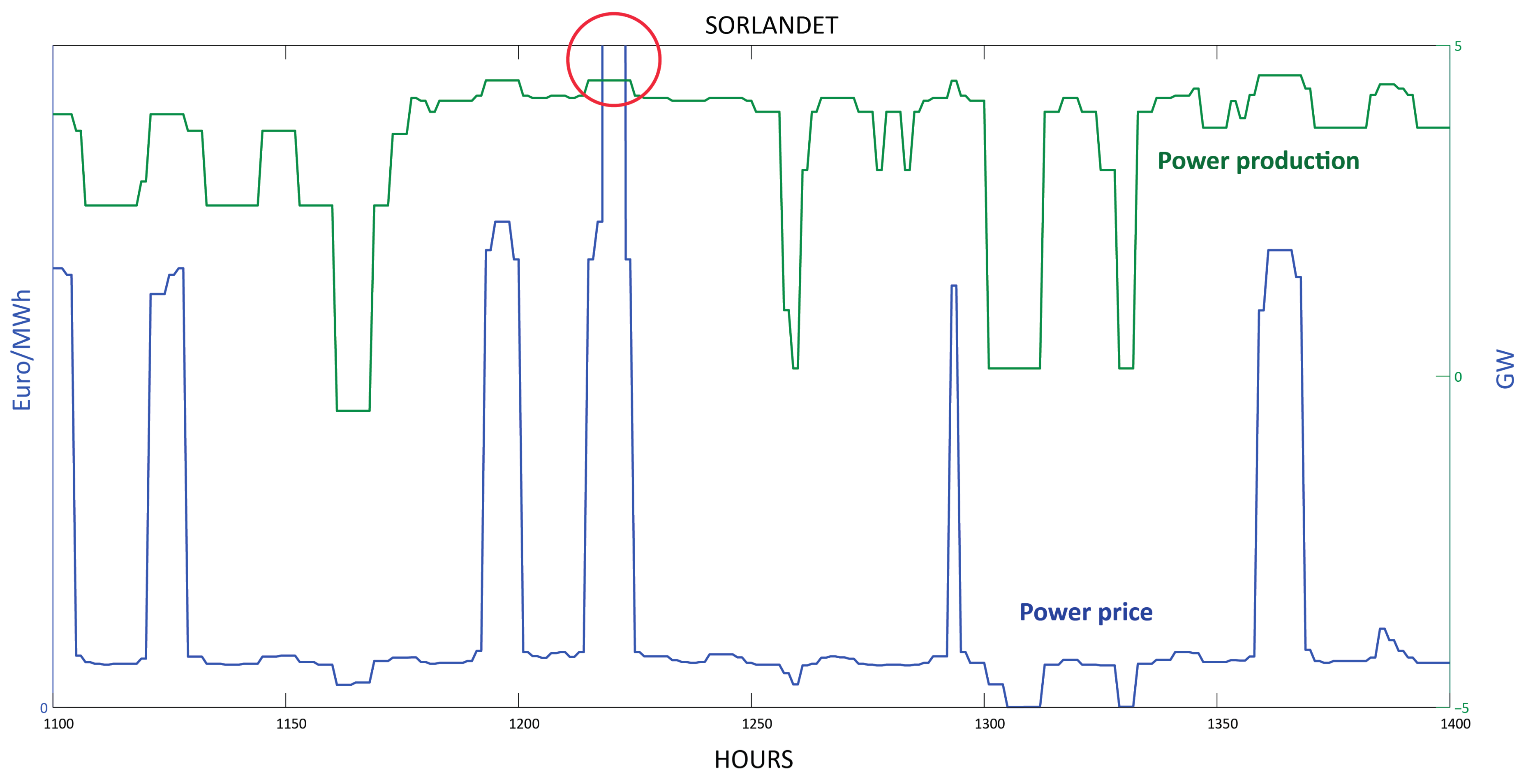 Energies 10 02054 g008 550