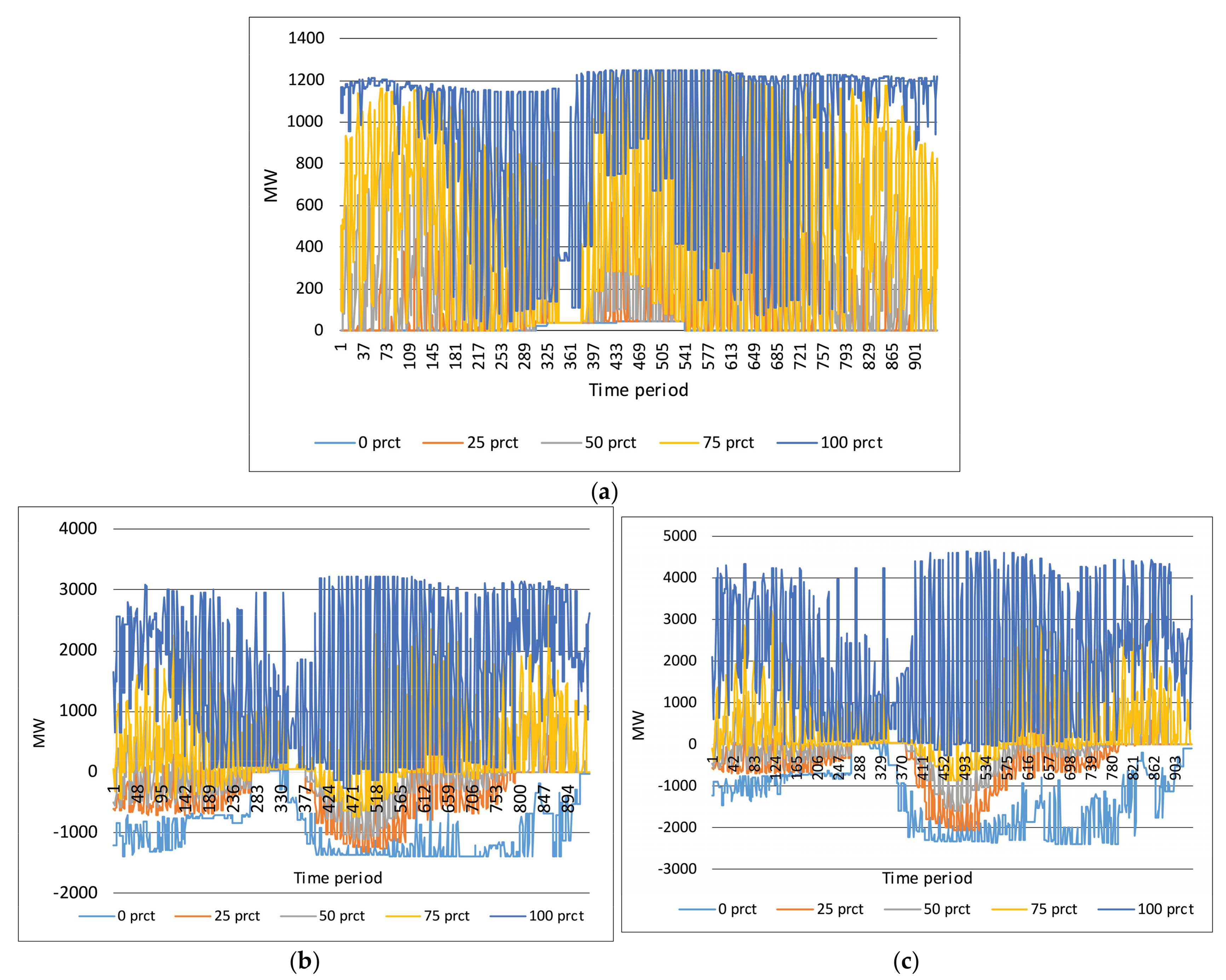 Energies 10 02054 g009 550