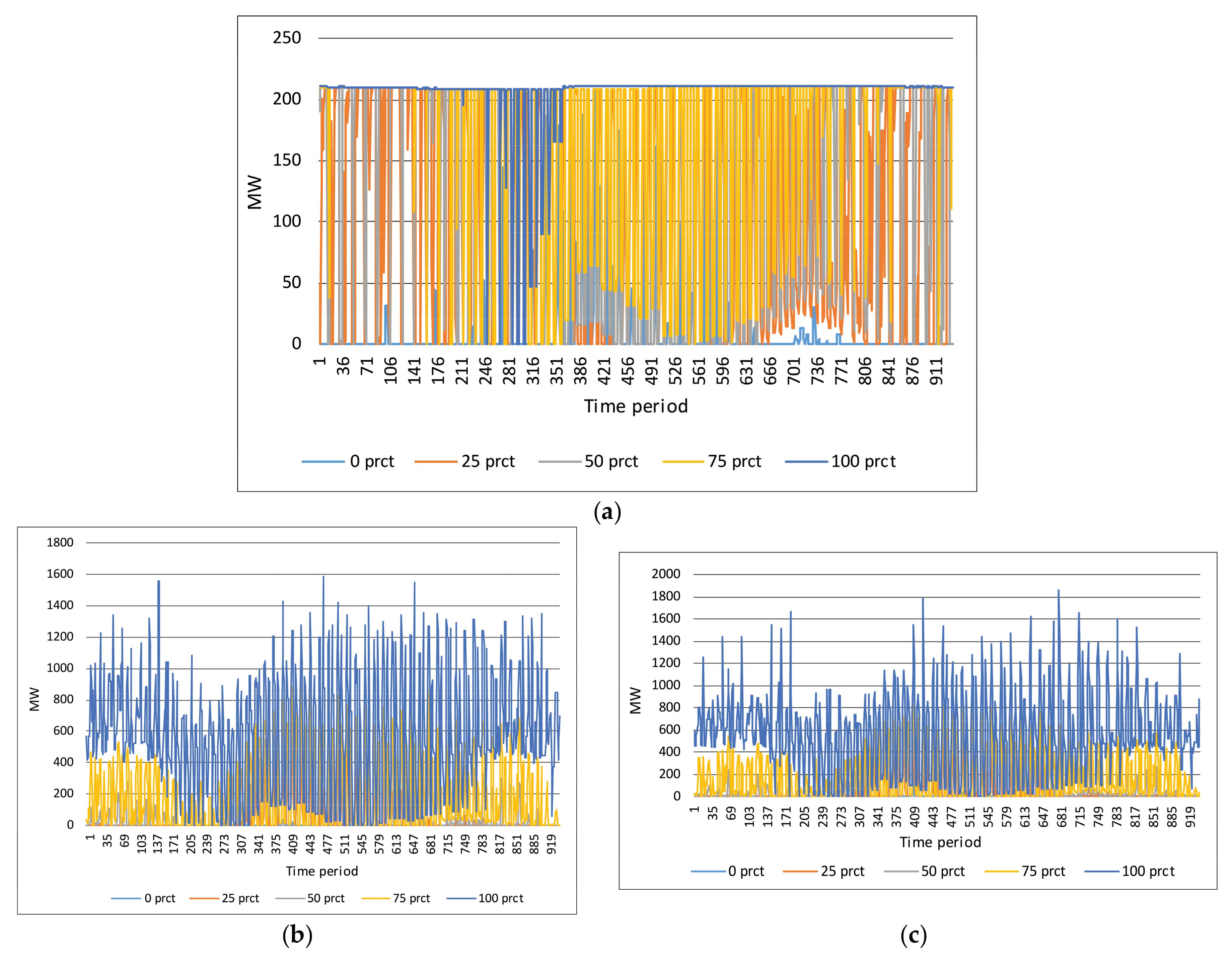 Energies 10 02054 g011 550