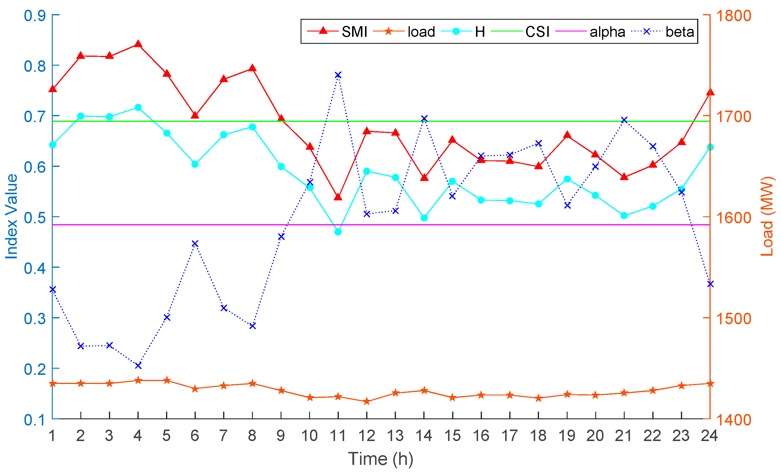 Energies 10 02055 g004