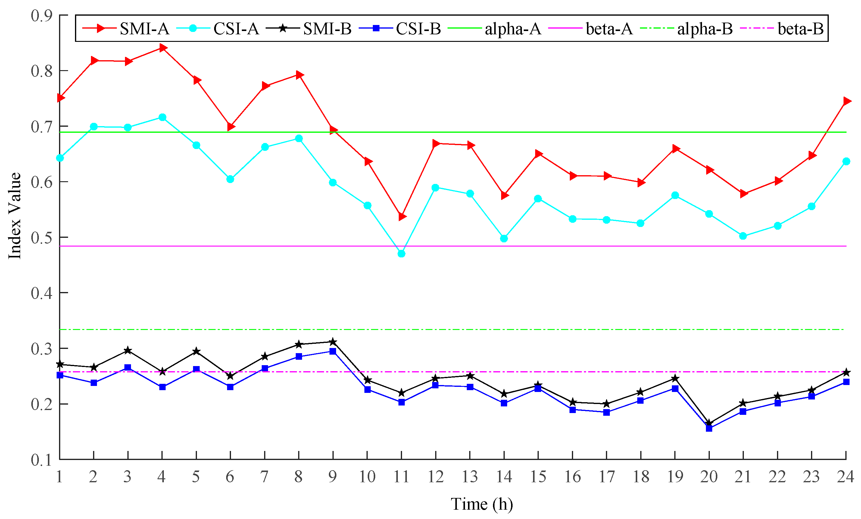 Energies 10 02055 g005