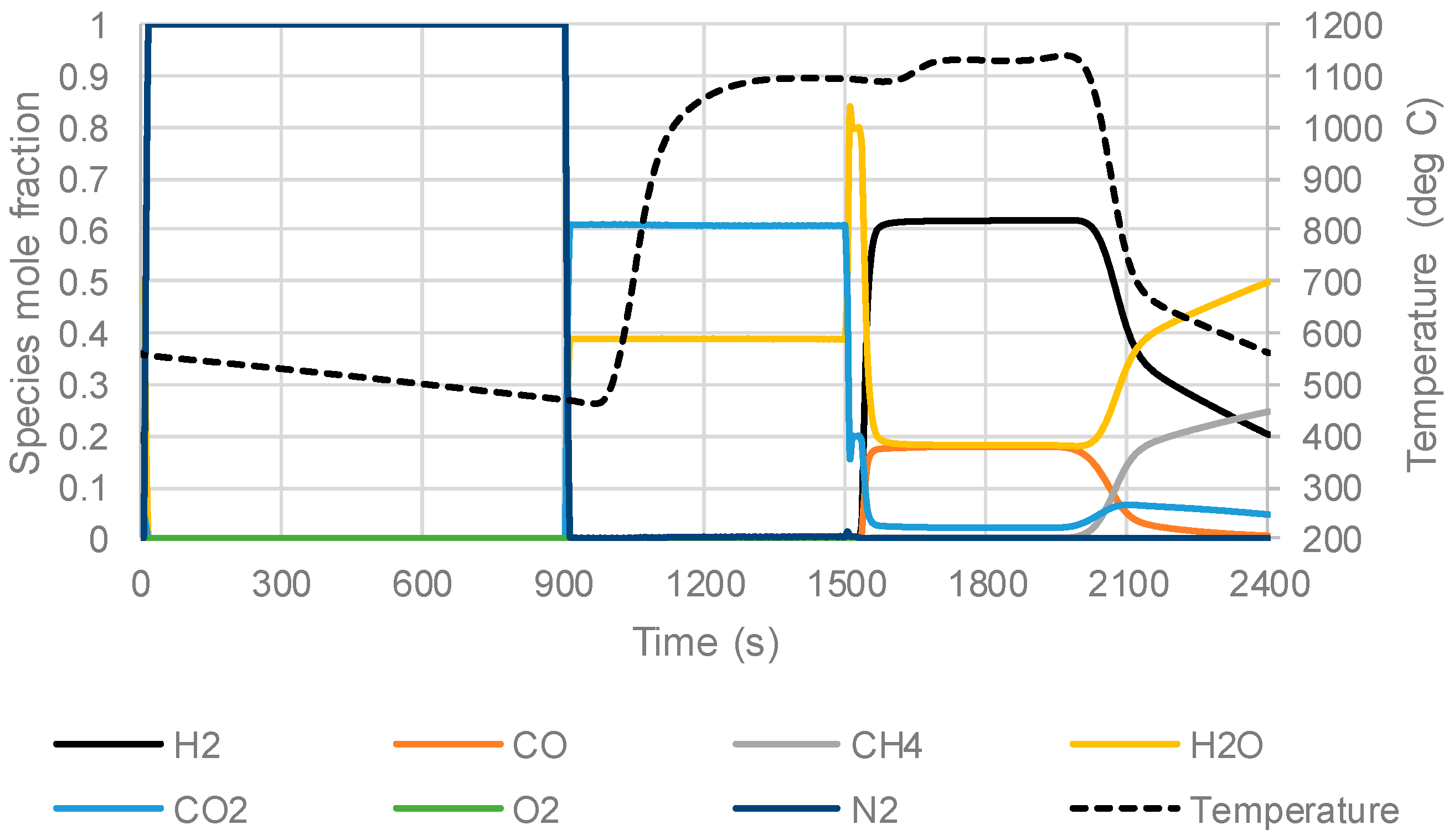 Energies 10 02056 g004