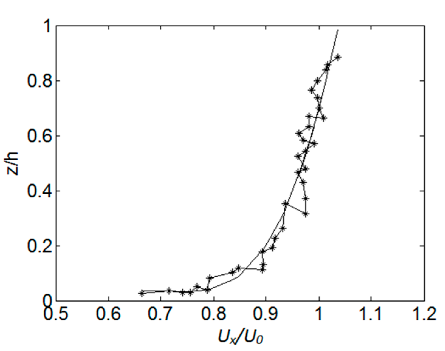 Energies 10 02057 g002 Energies 10 02057 g002
