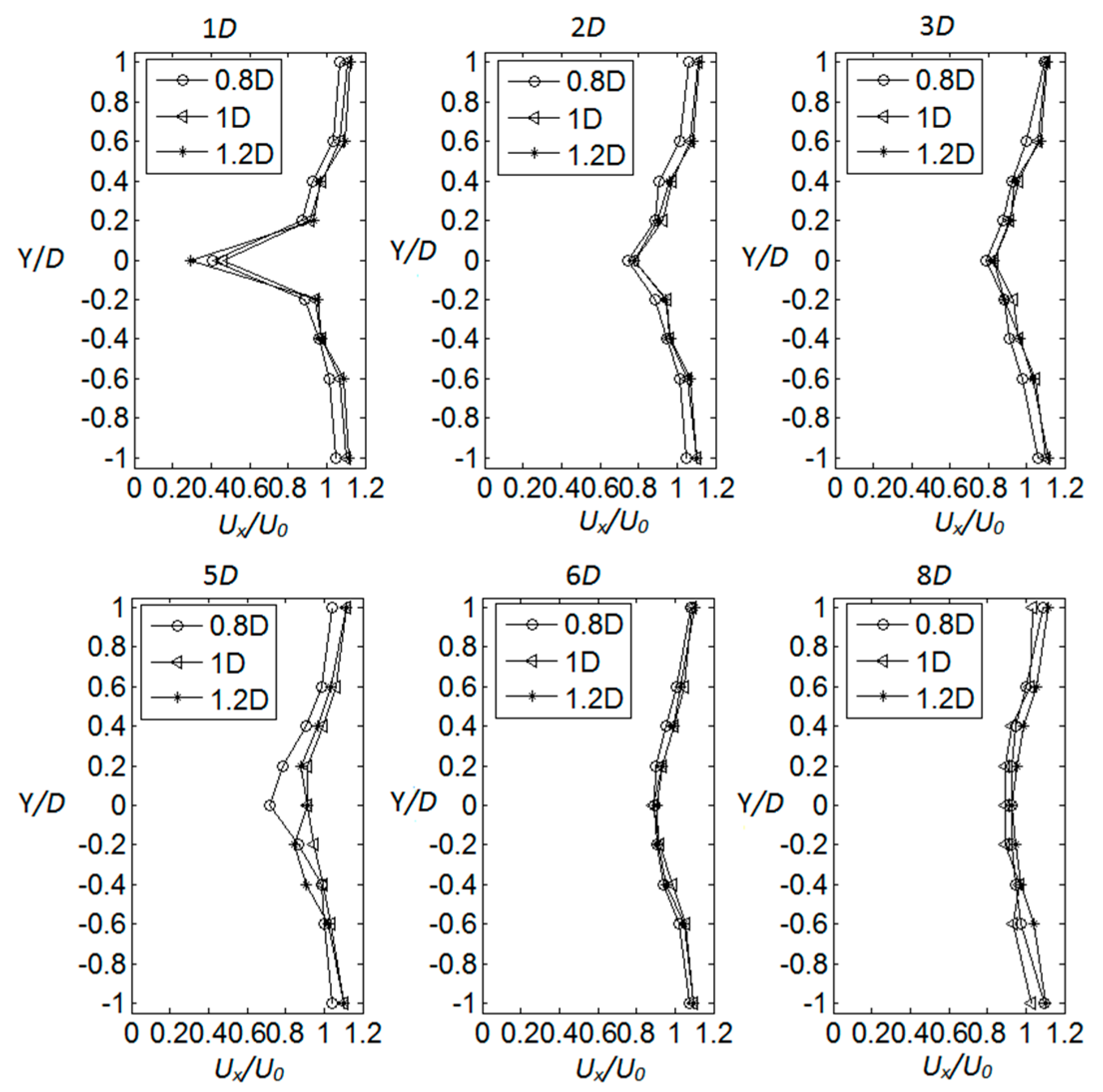 Energies 10 02057 g006 Energies 10 02057 g006