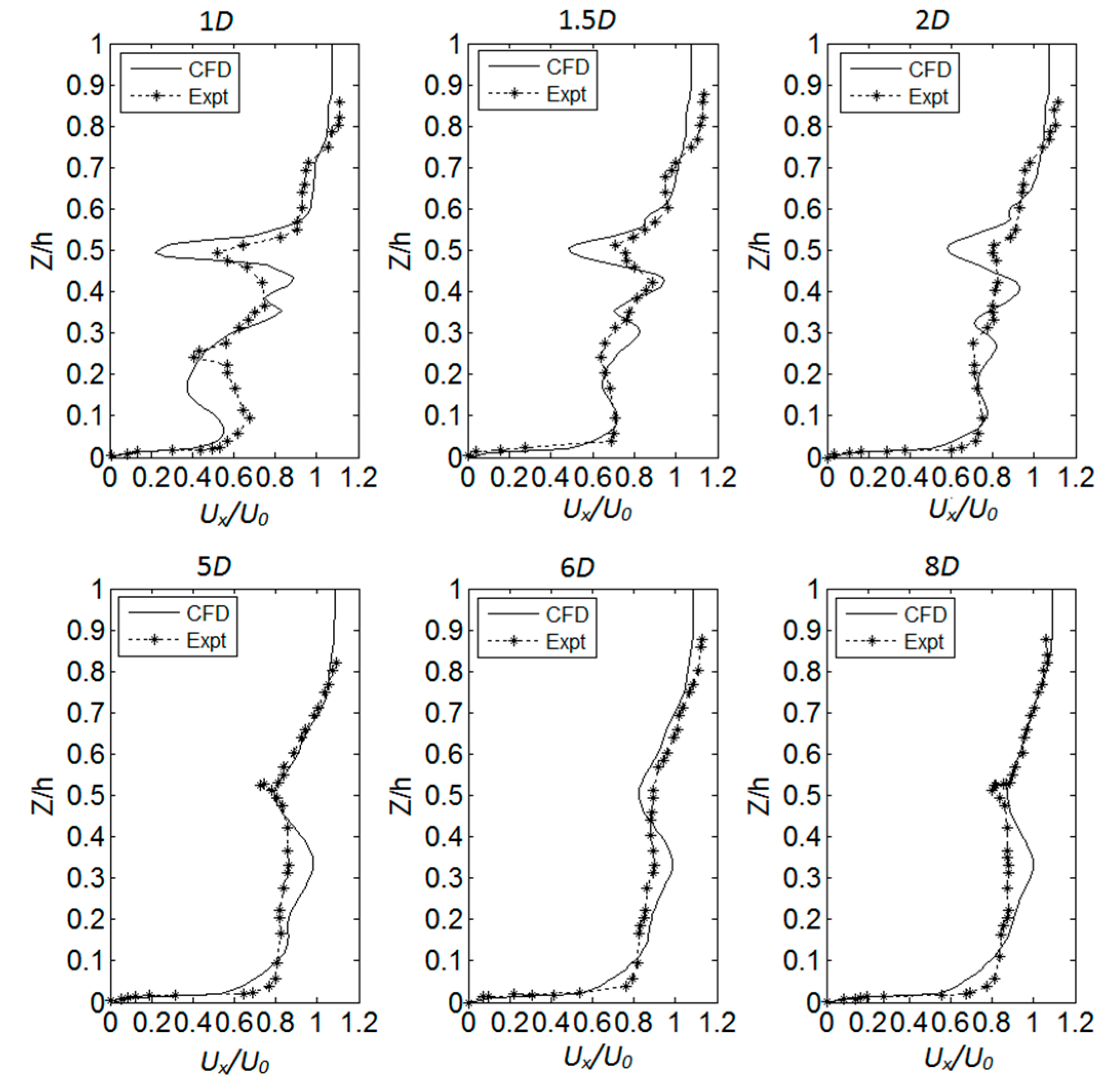 Energies 10 02057 g010 Energies 10 02057 g010