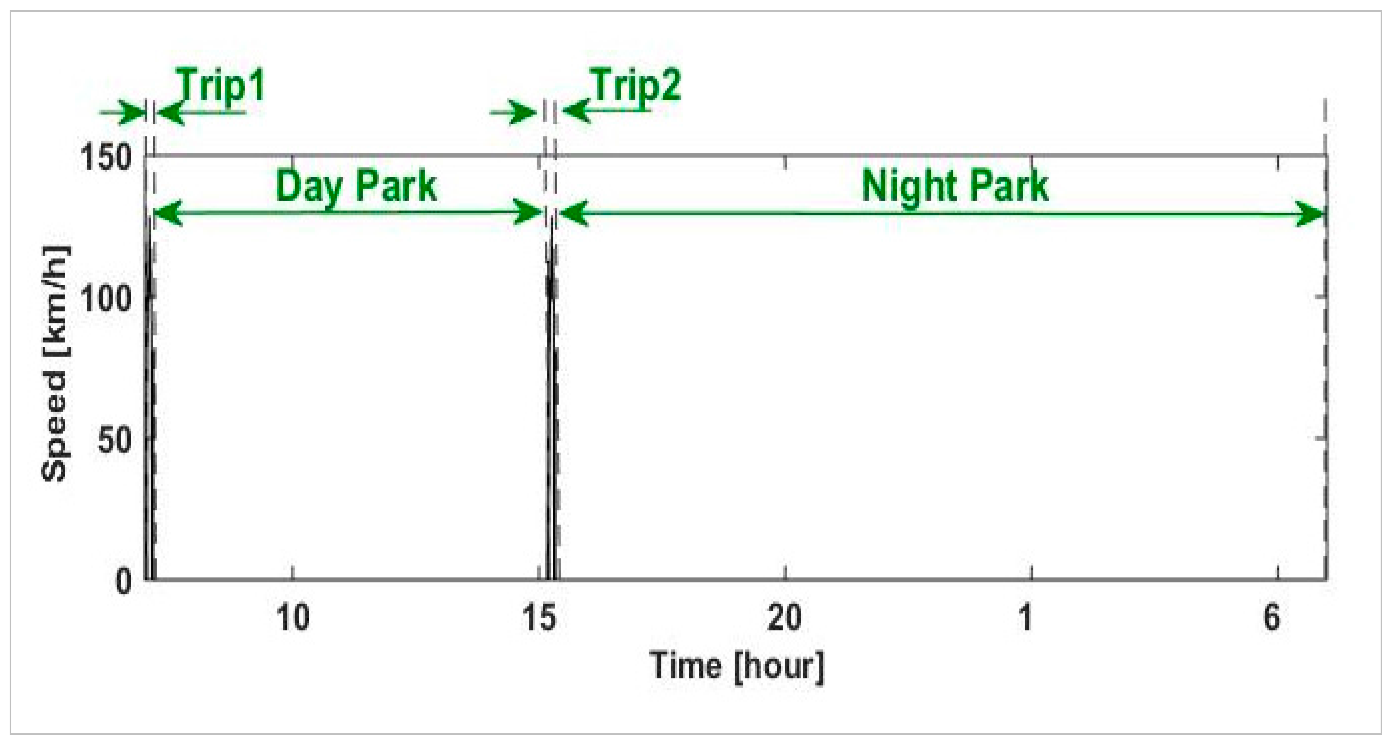 Energies 10 02058 g001 550