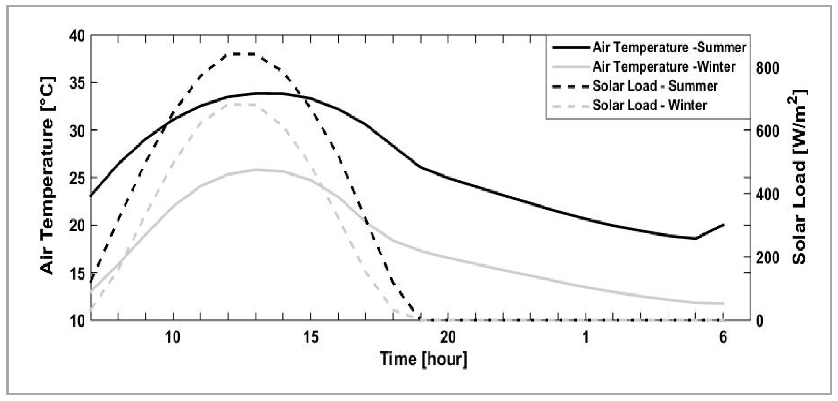 Energies 10 02058 g002 550