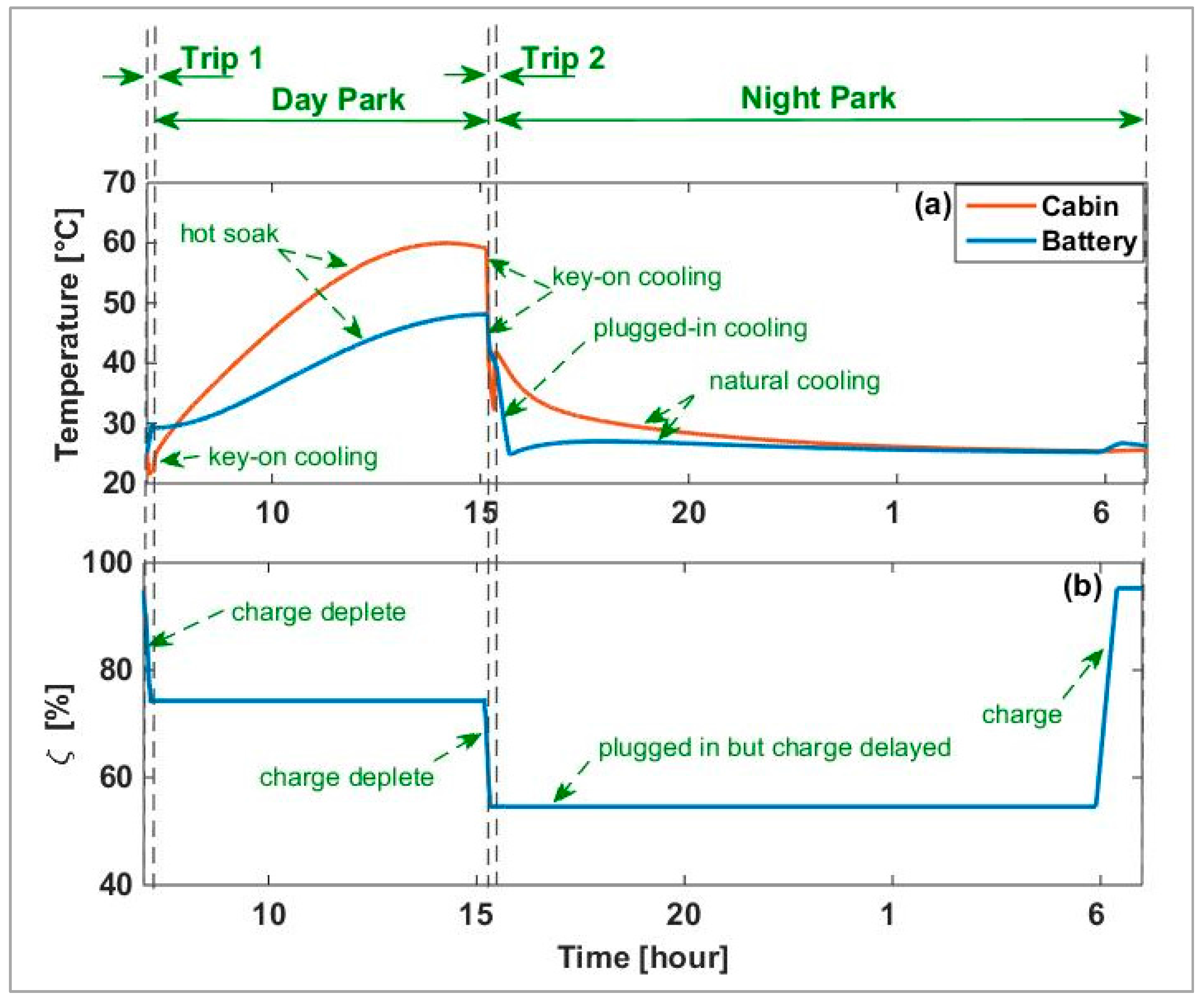 Energies 10 02058 g004 550