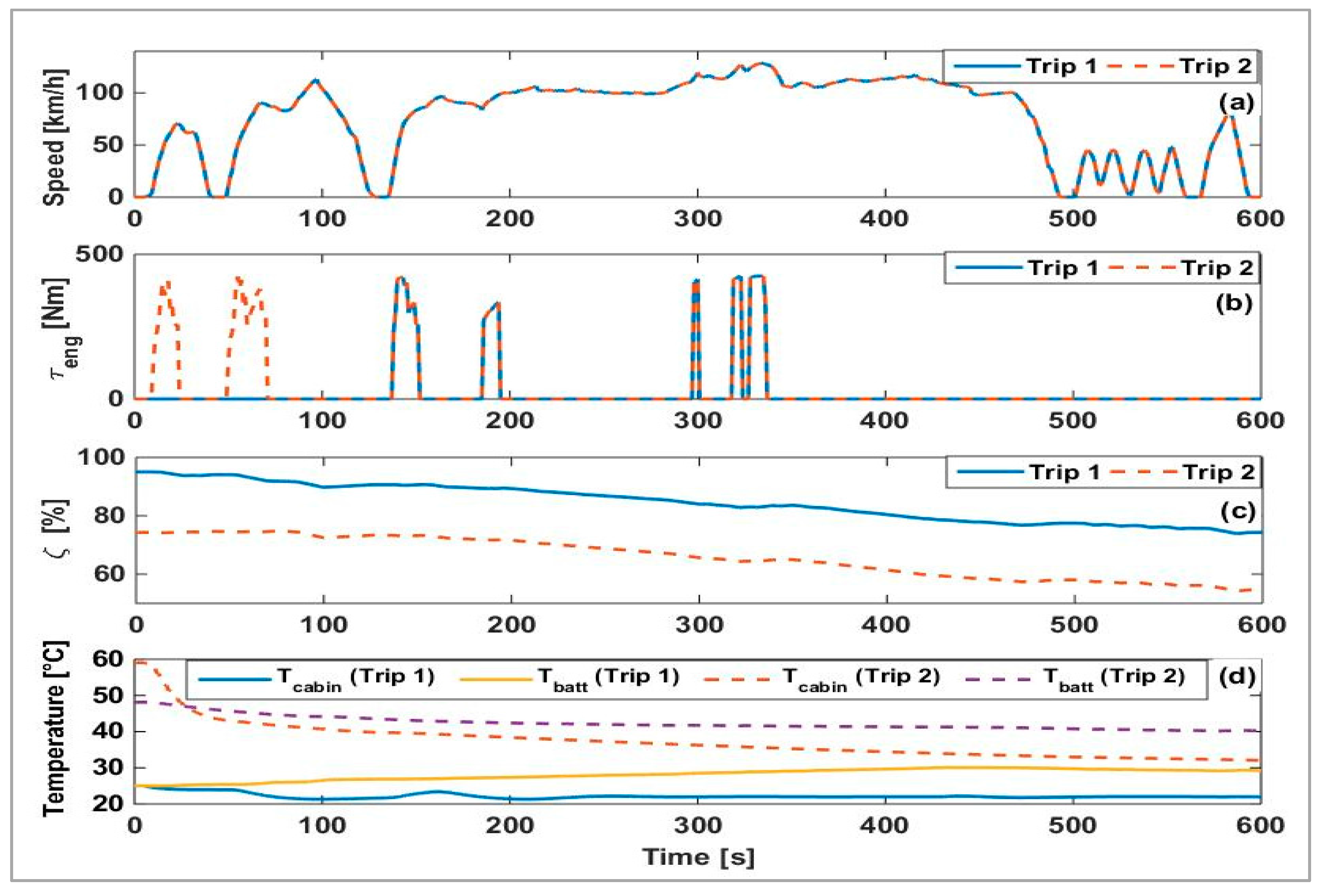 Energies 10 02058 g005 550