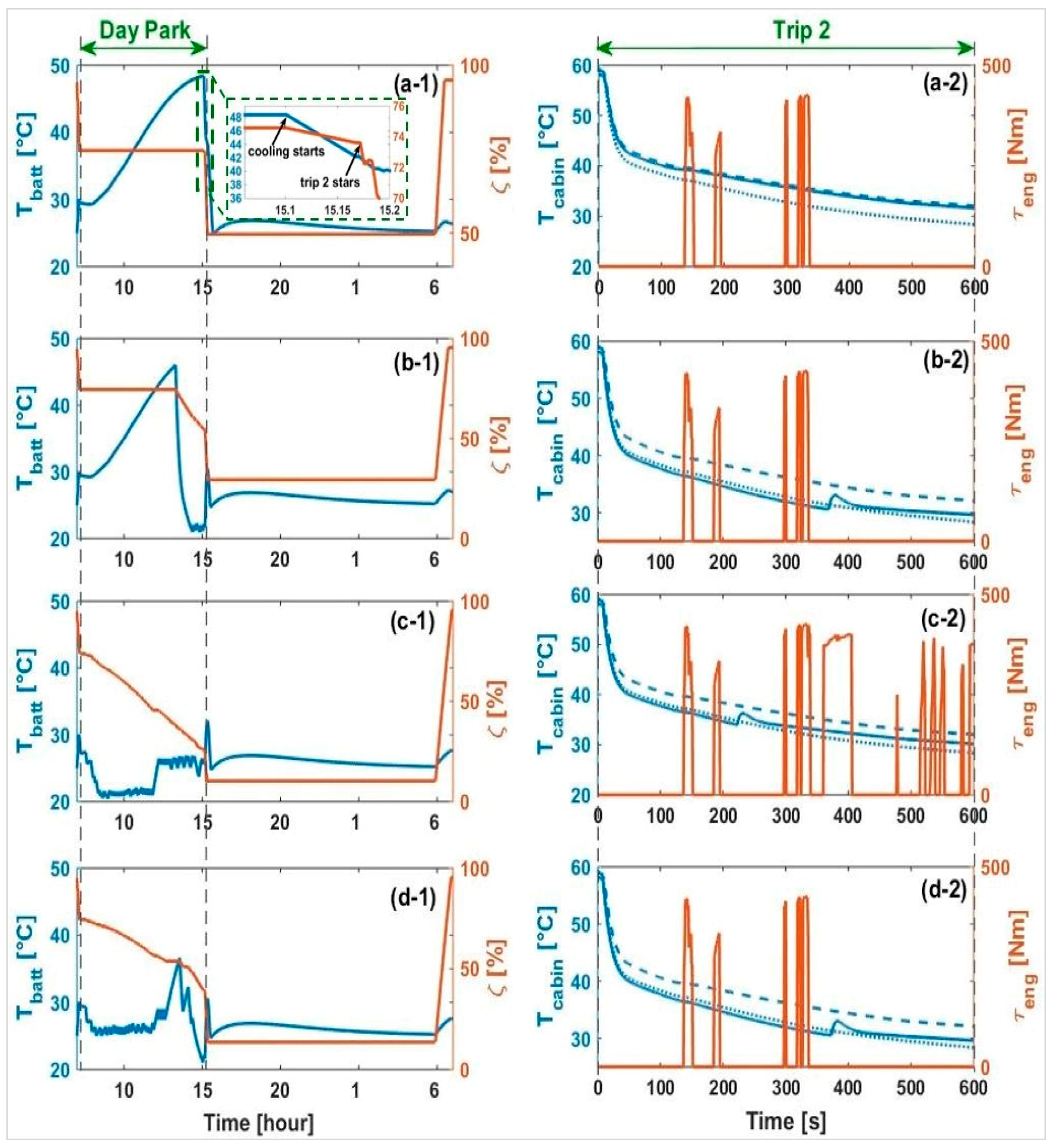 Energies 10 02058 g010 550
