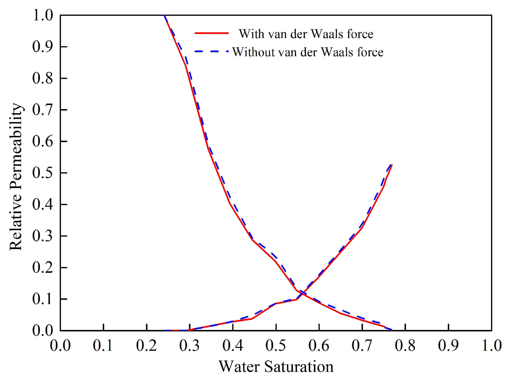 Energies 10 02059 g009