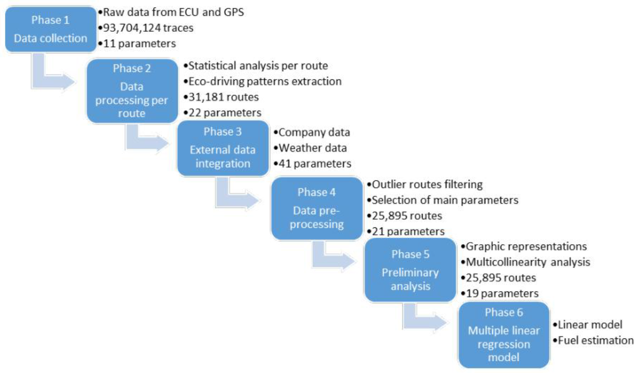 Energies 10 02060 g002