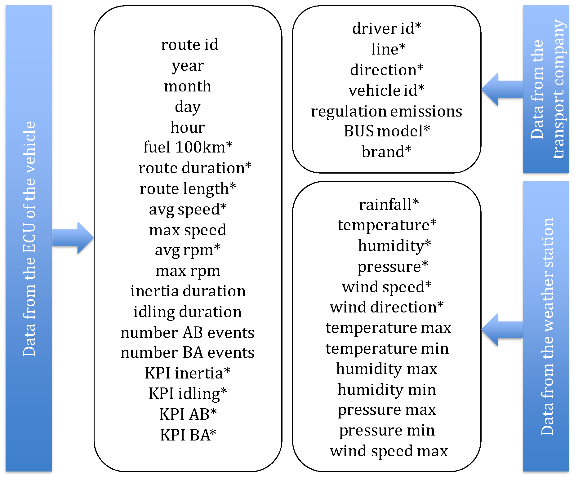 Energies 10 02060 g003