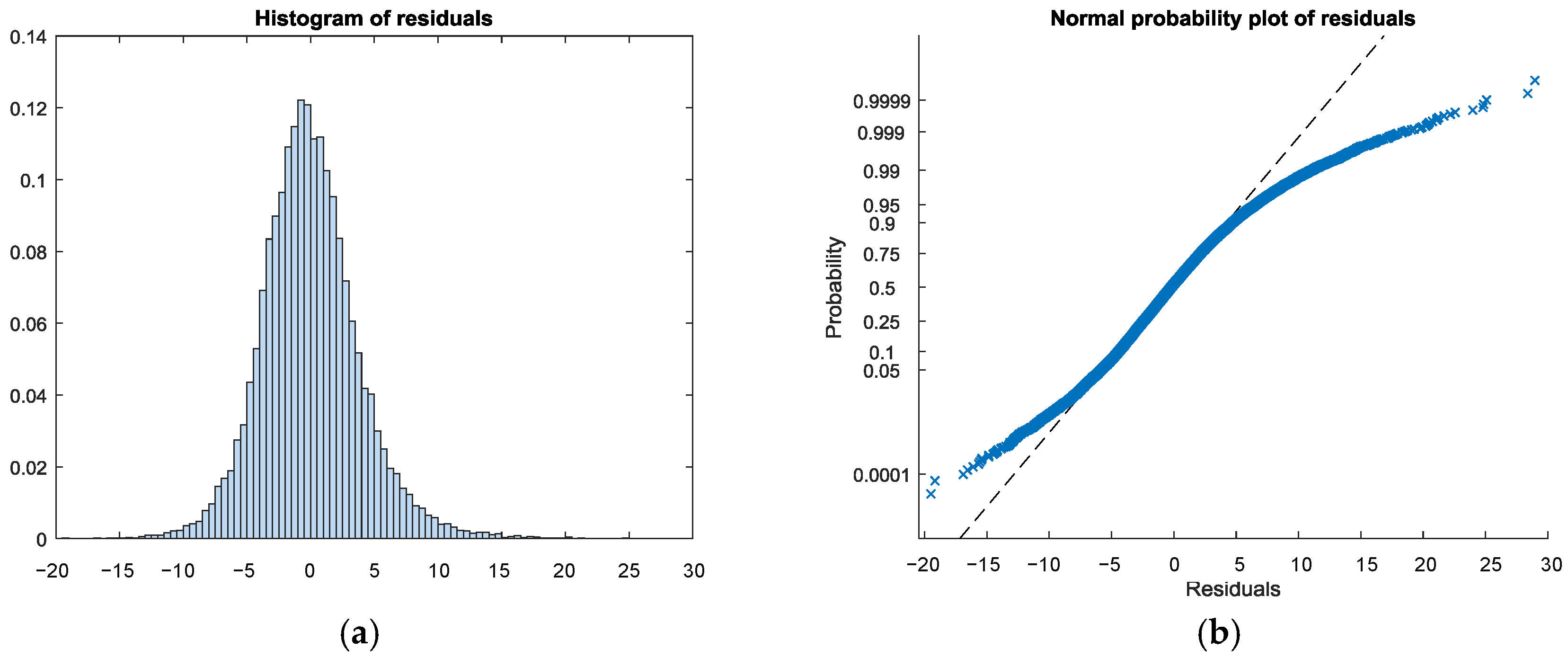 Energies 10 02060 g0a1