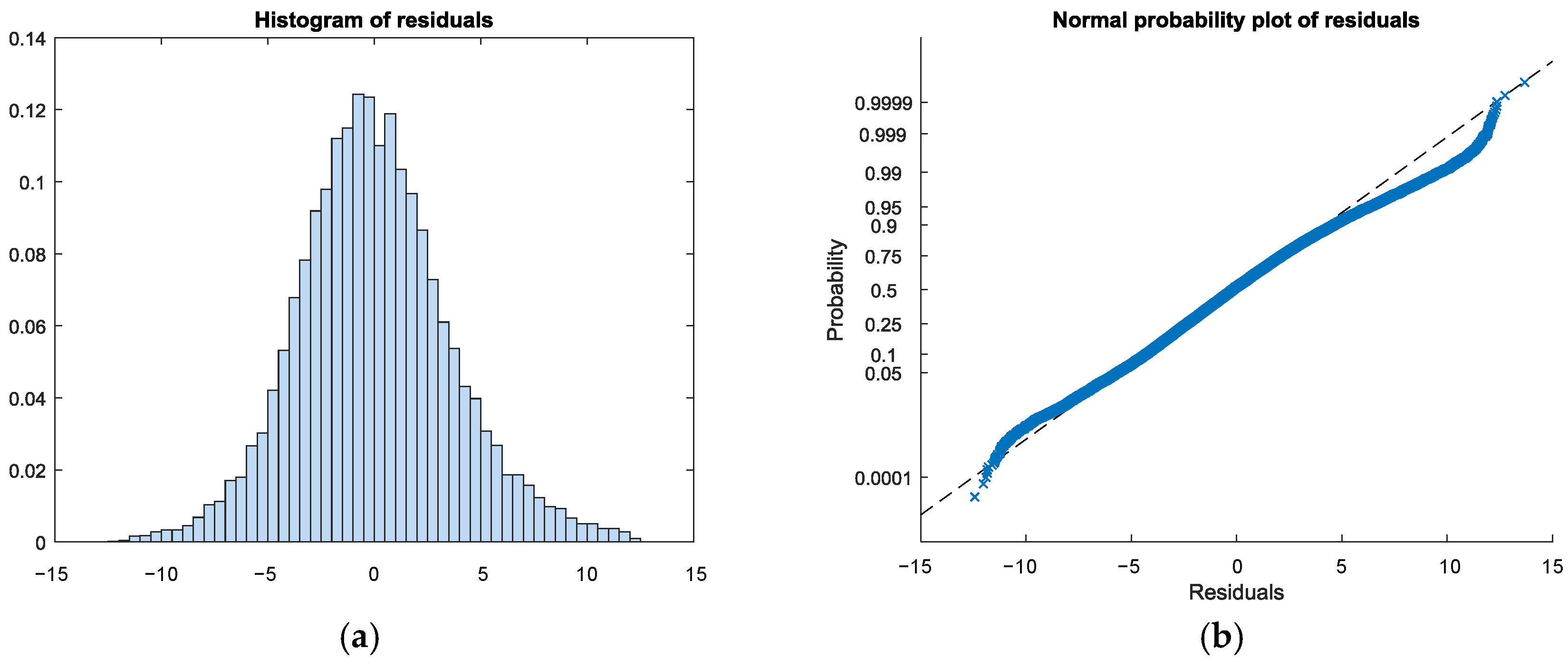 Energies 10 02060 g0a2