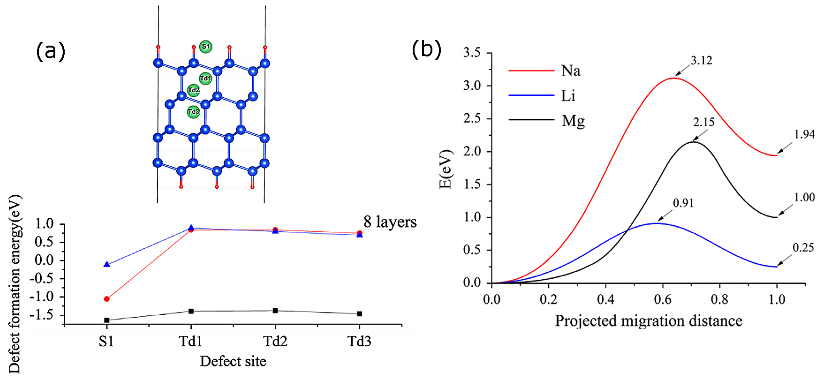 Energies 10 02061 g002 Energies 10 02061 g002