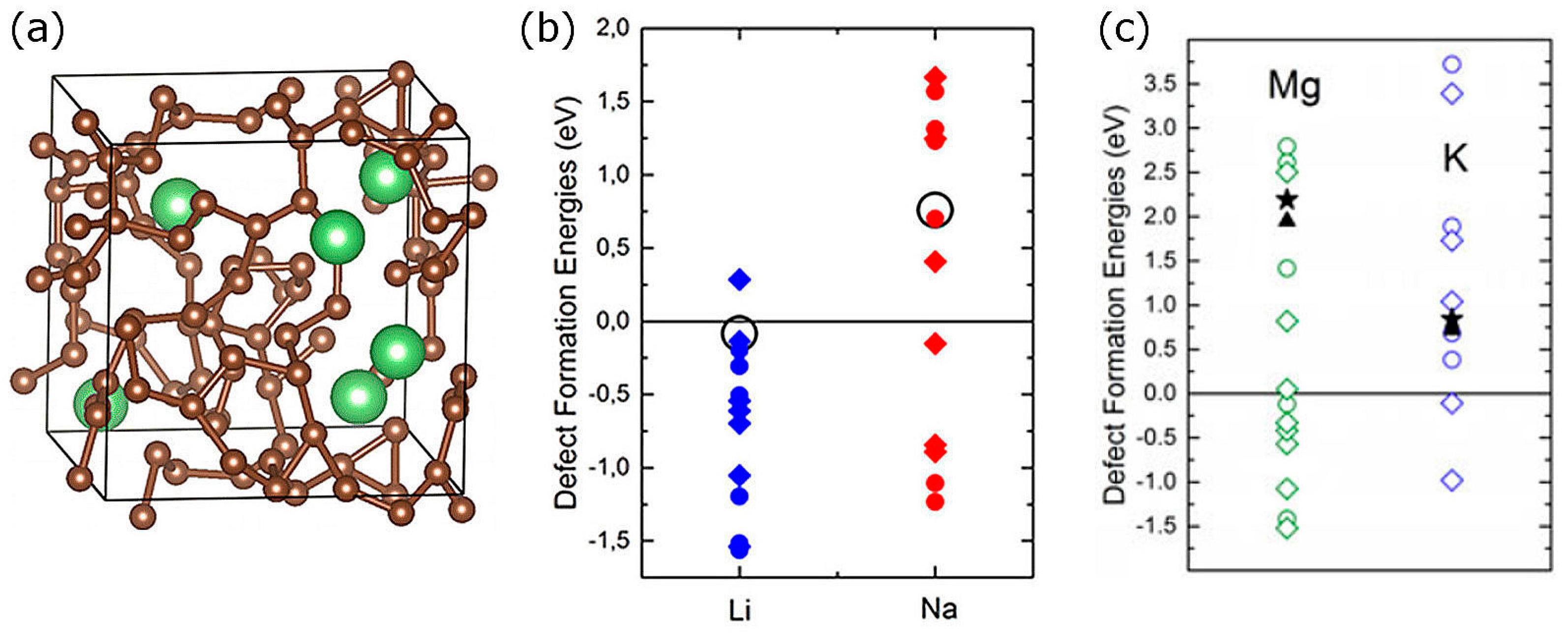 Energies 10 02061 g003 Energies 10 02061 g003