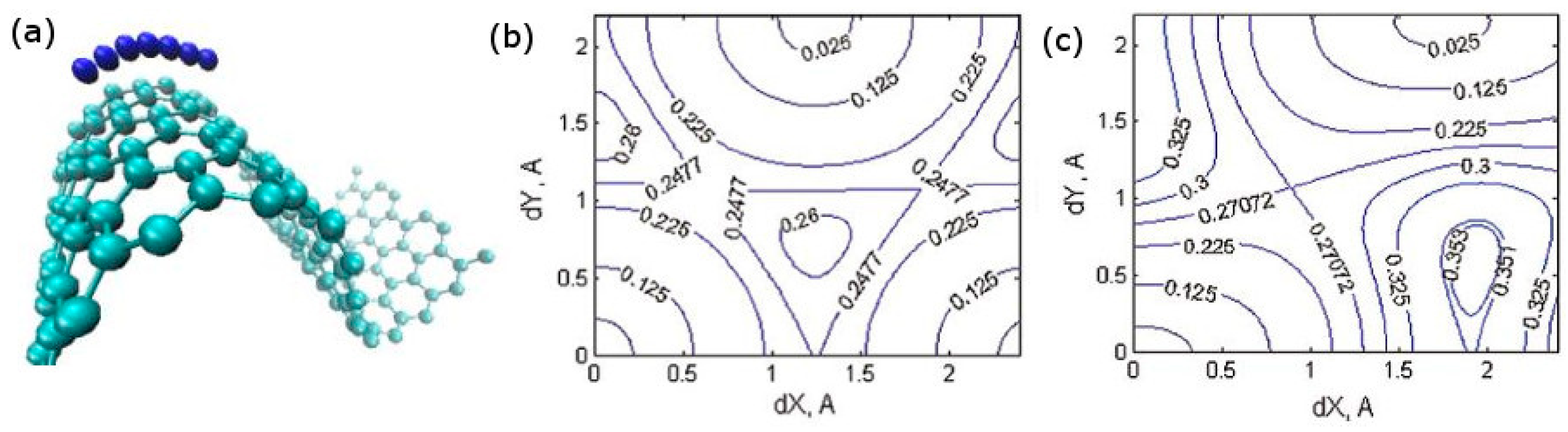 Energies 10 02061 g004 Energies 10 02061 g004