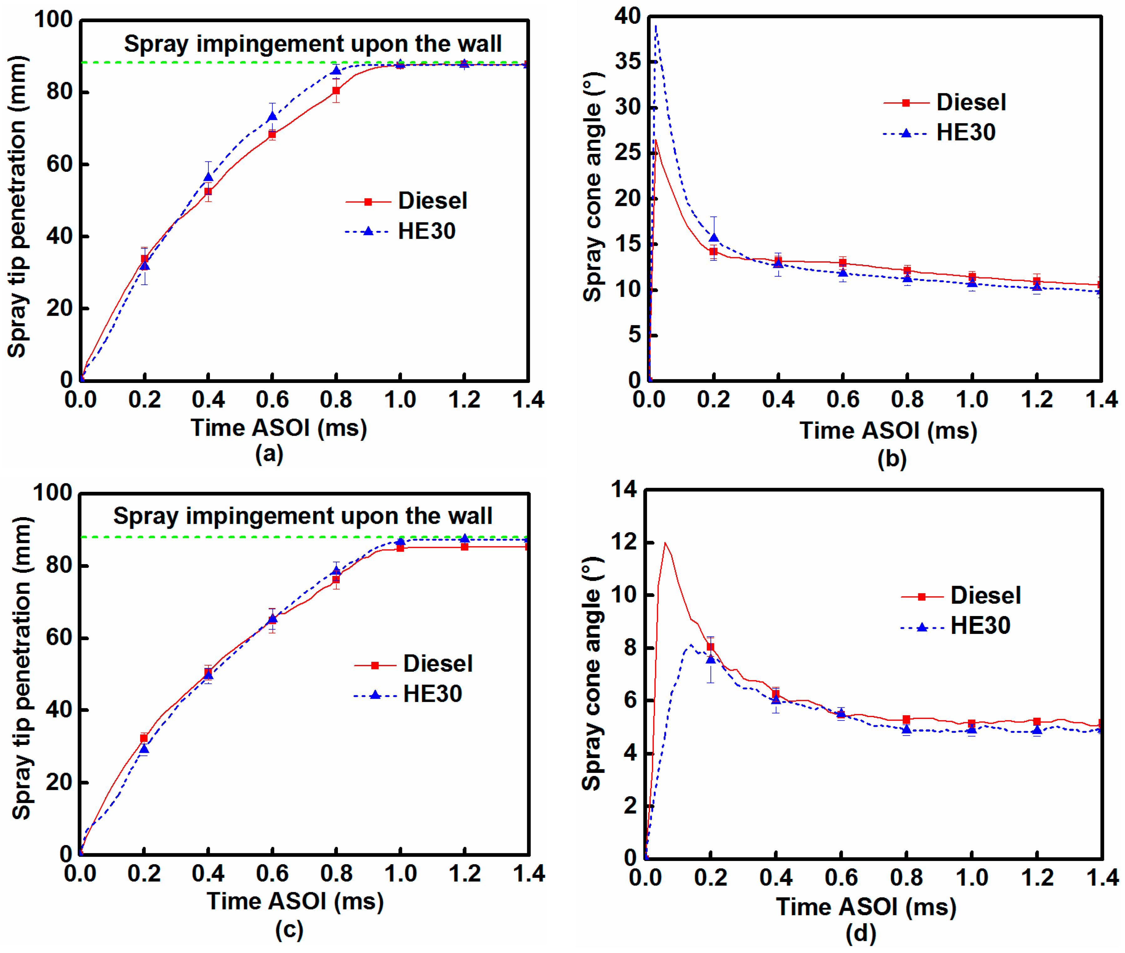 Energies 10 02062 g004