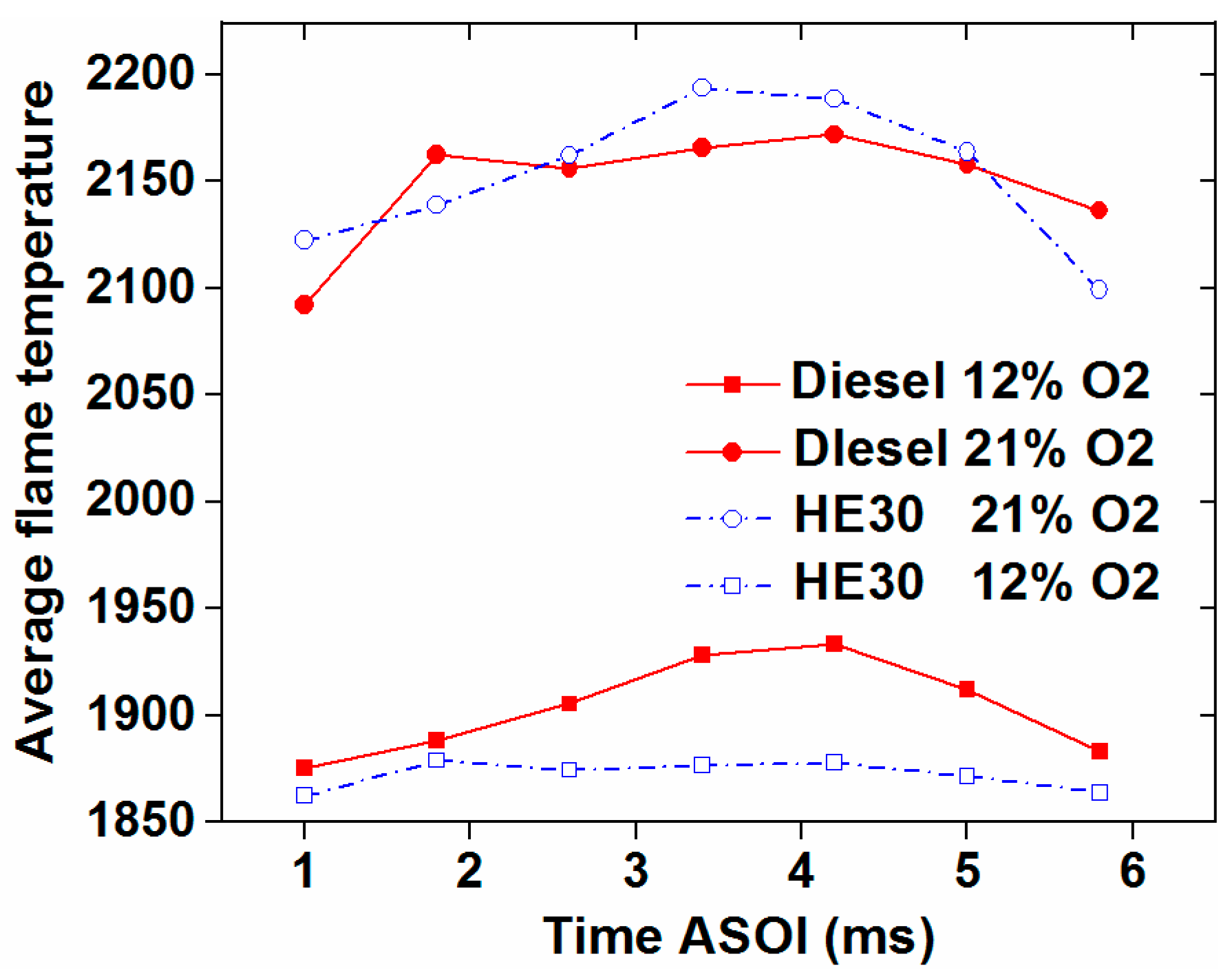 Energies 10 02062 g006