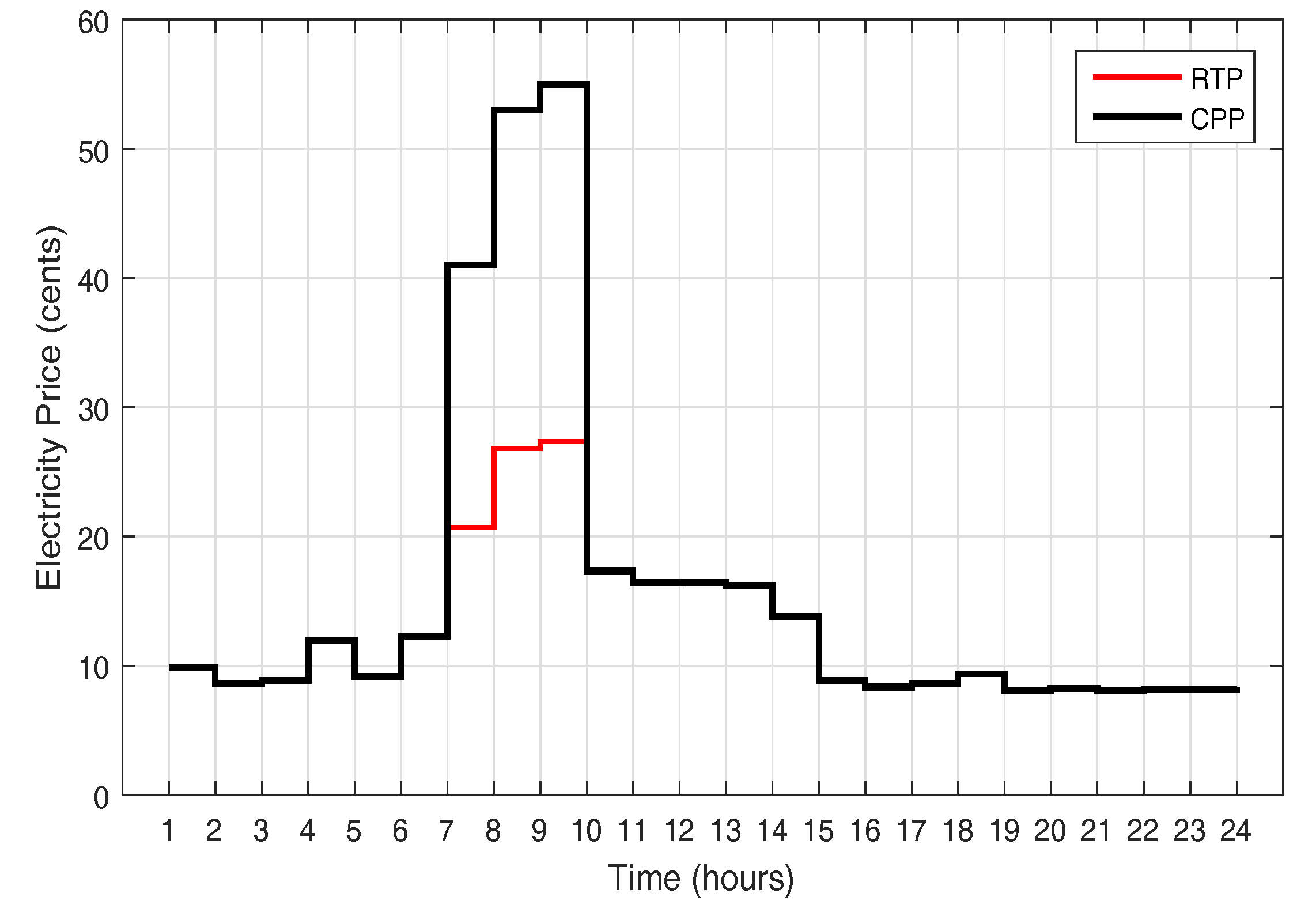 Energies 10 02065 g003 550