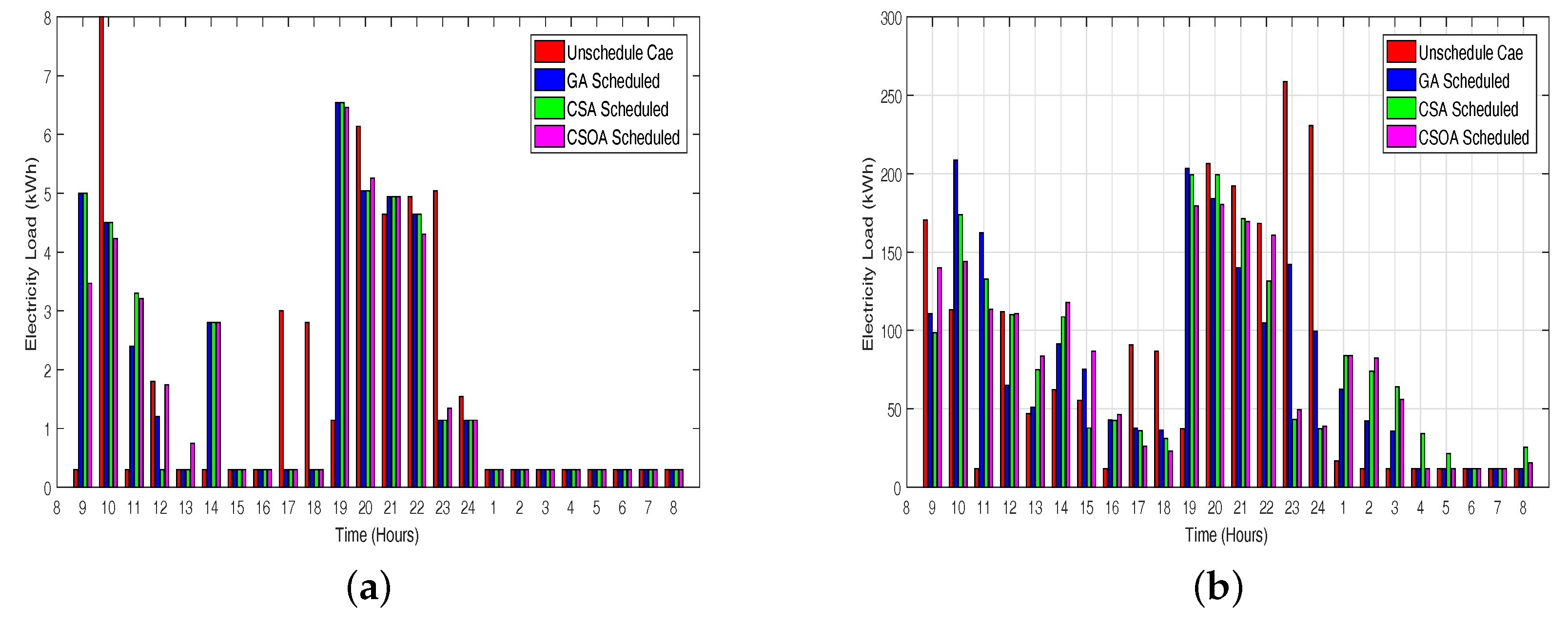 Energies 10 02065 g008a 550