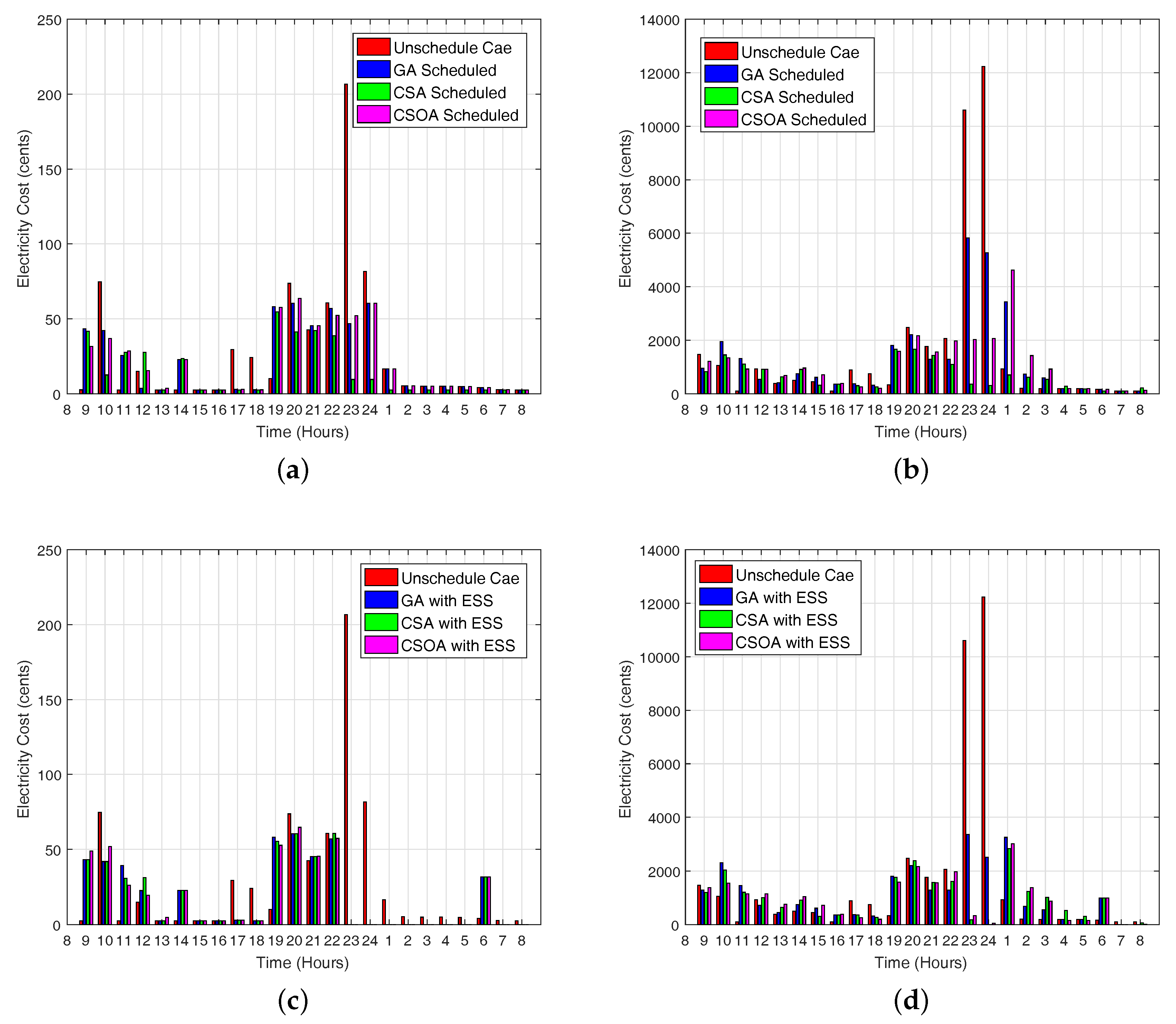 Energies 10 02065 g011 550