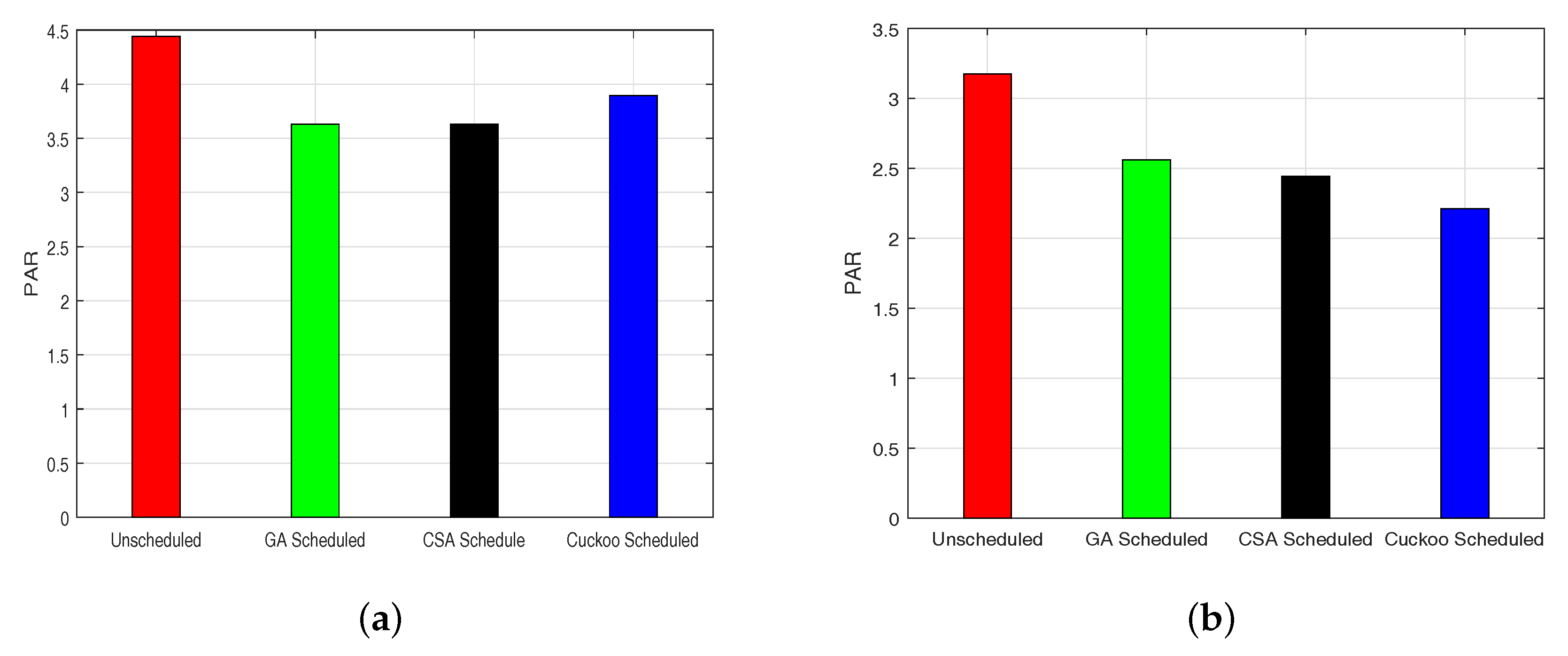 Energies 10 02065 g013 550