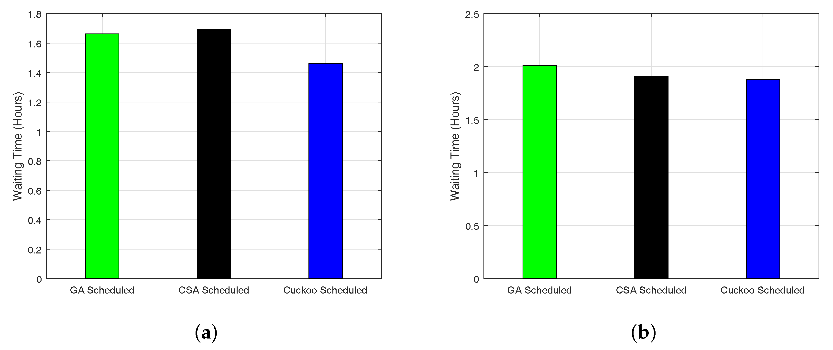 Energies 10 02065 g015 550