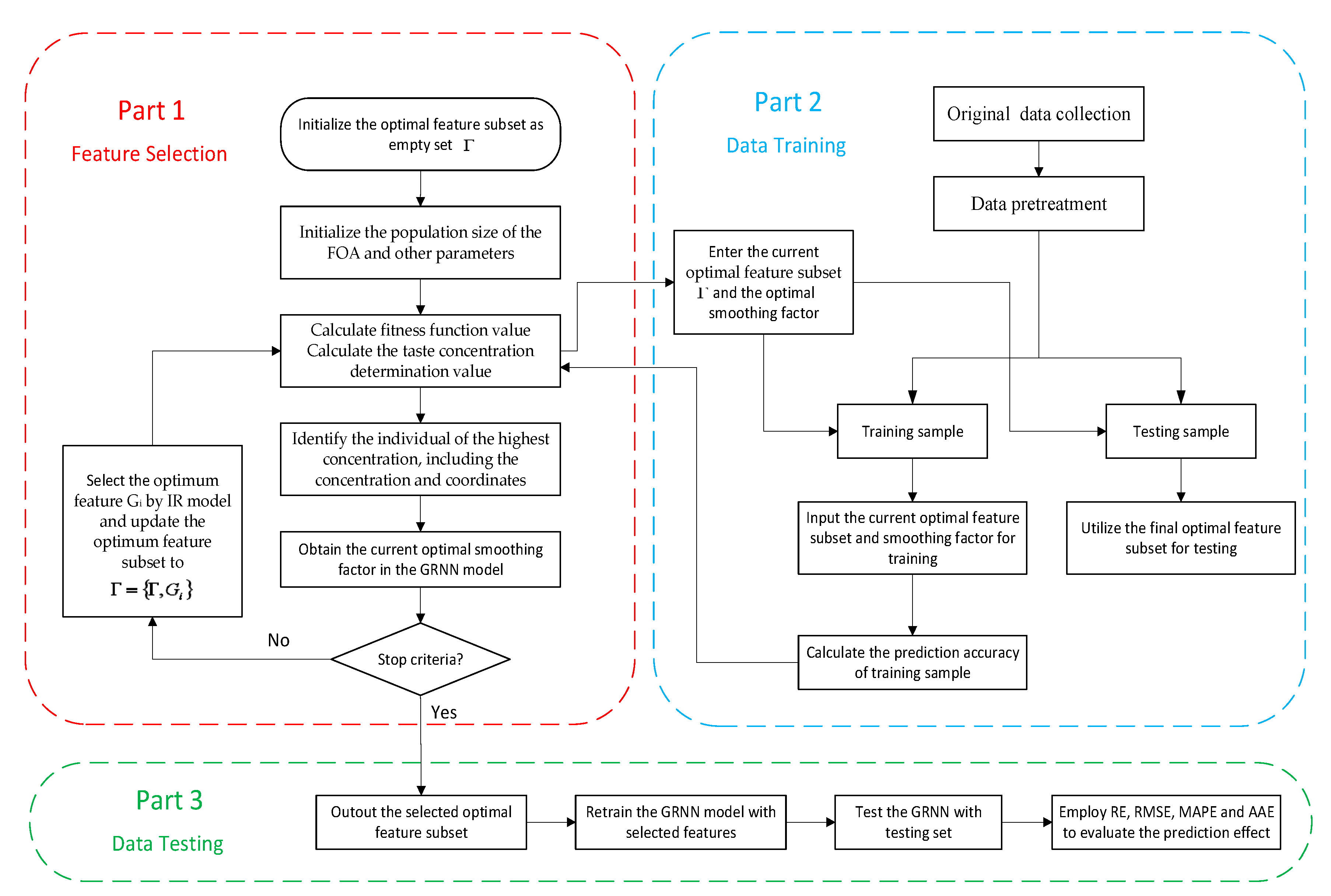 Energies 10 02066 g003 550