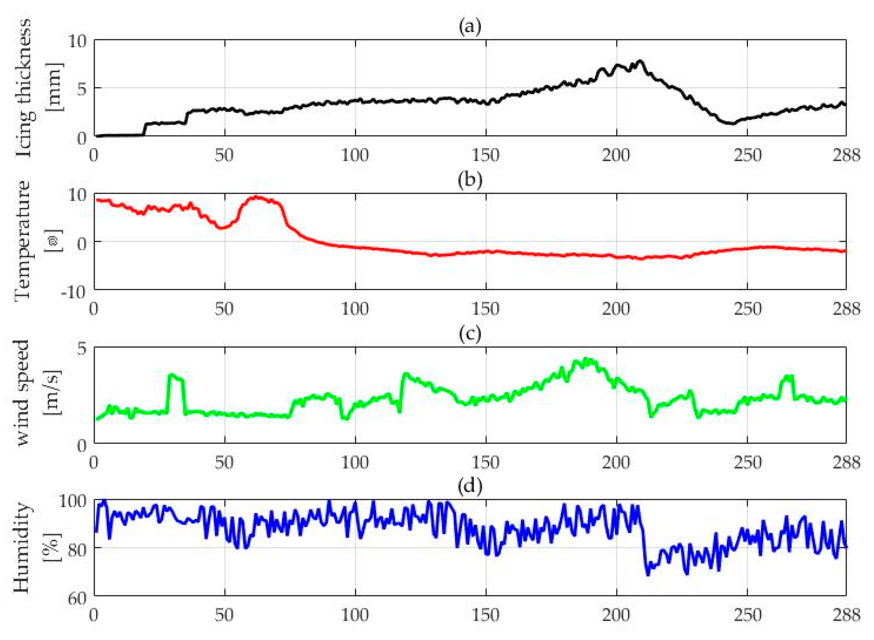 Energies 10 02066 g004 550