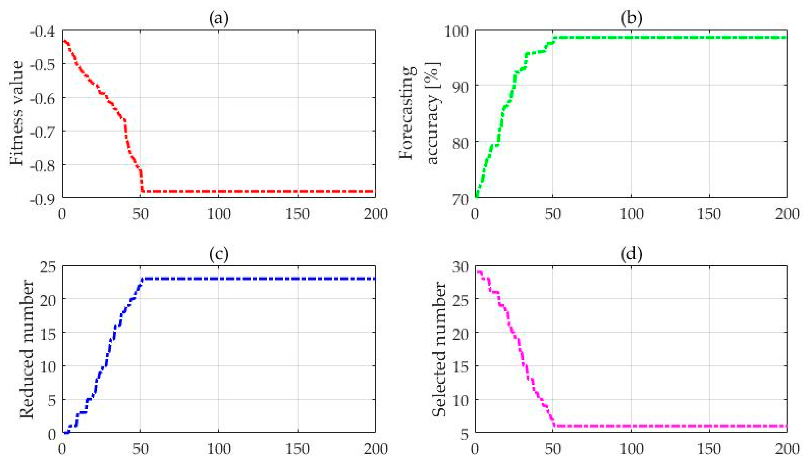 Energies 10 02066 g005 550