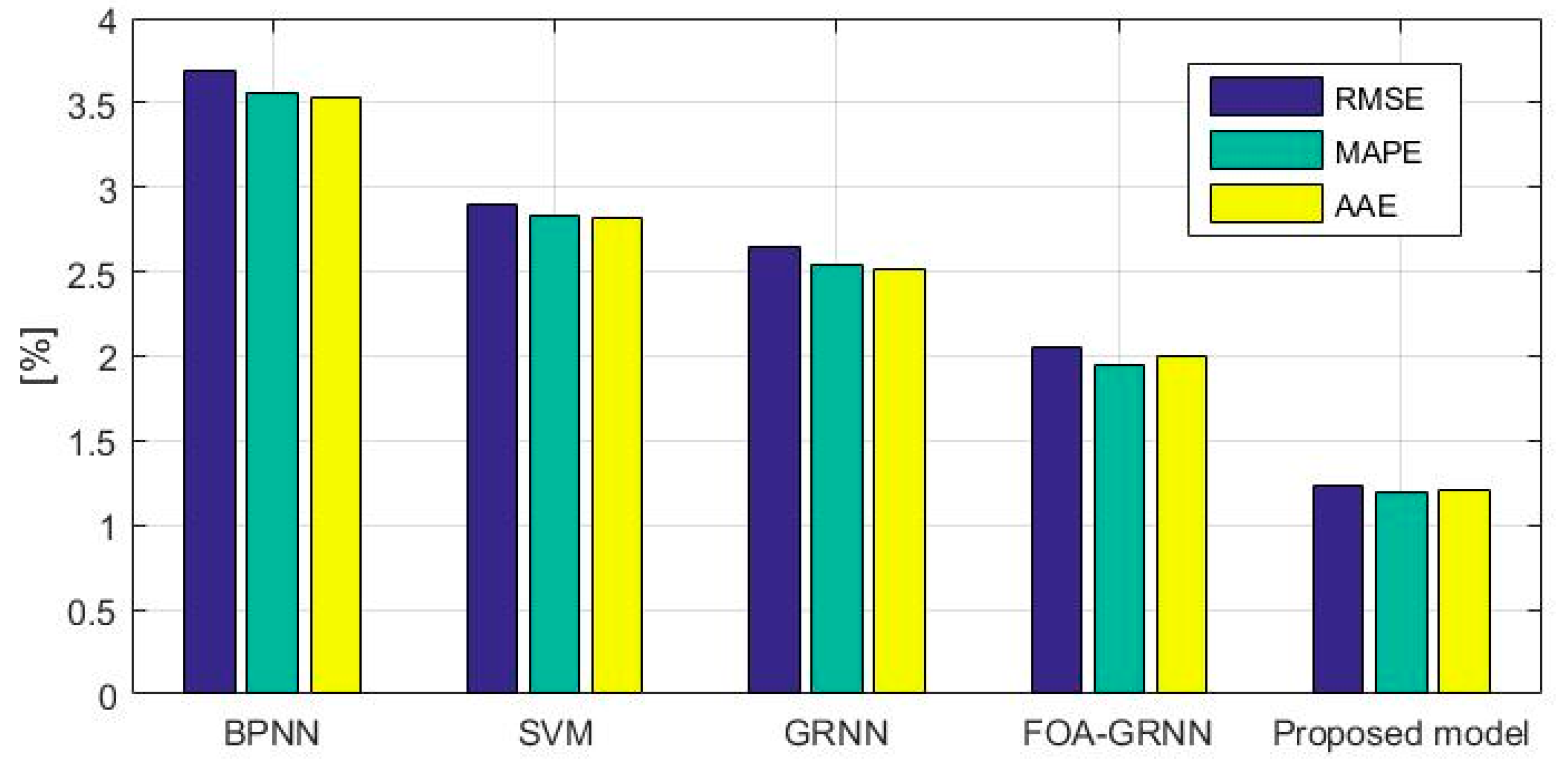 Energies 10 02066 g008 550
