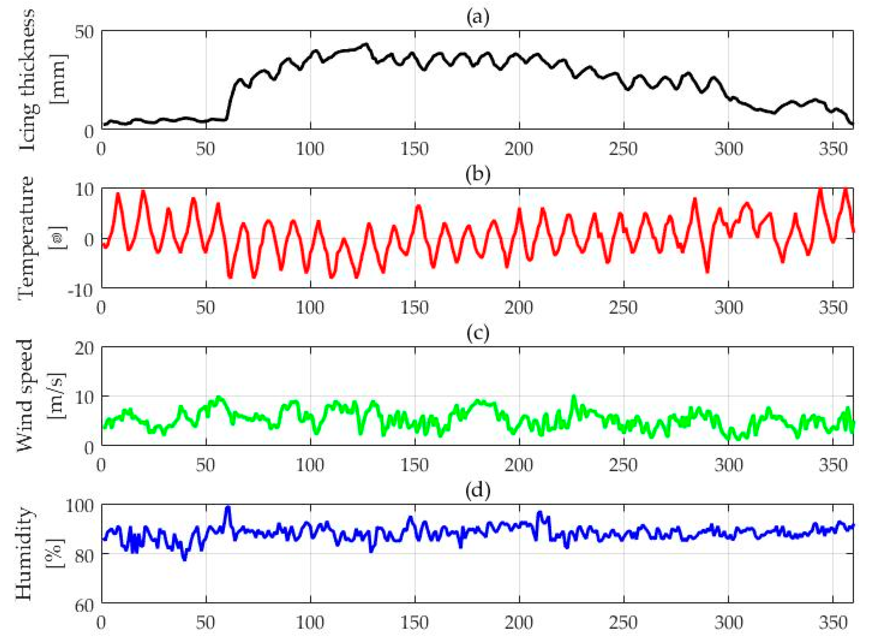 Energies 10 02066 g009 550