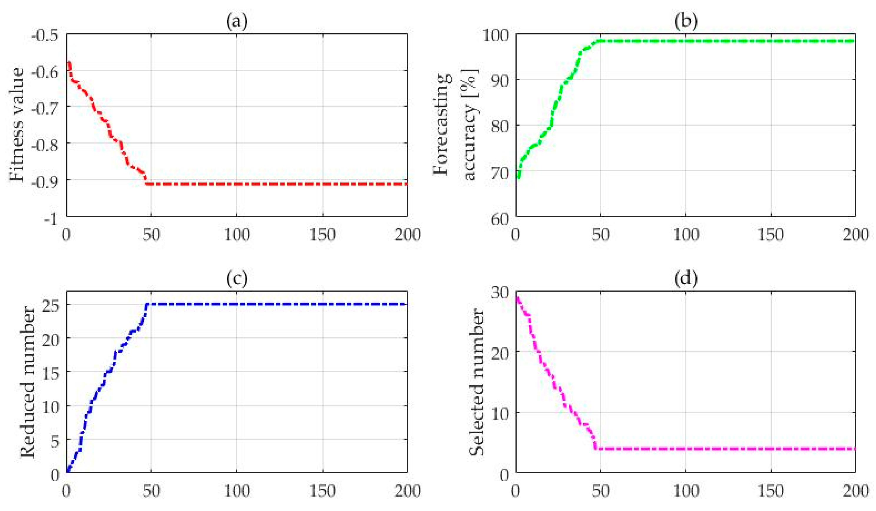 Energies 10 02066 g010 550