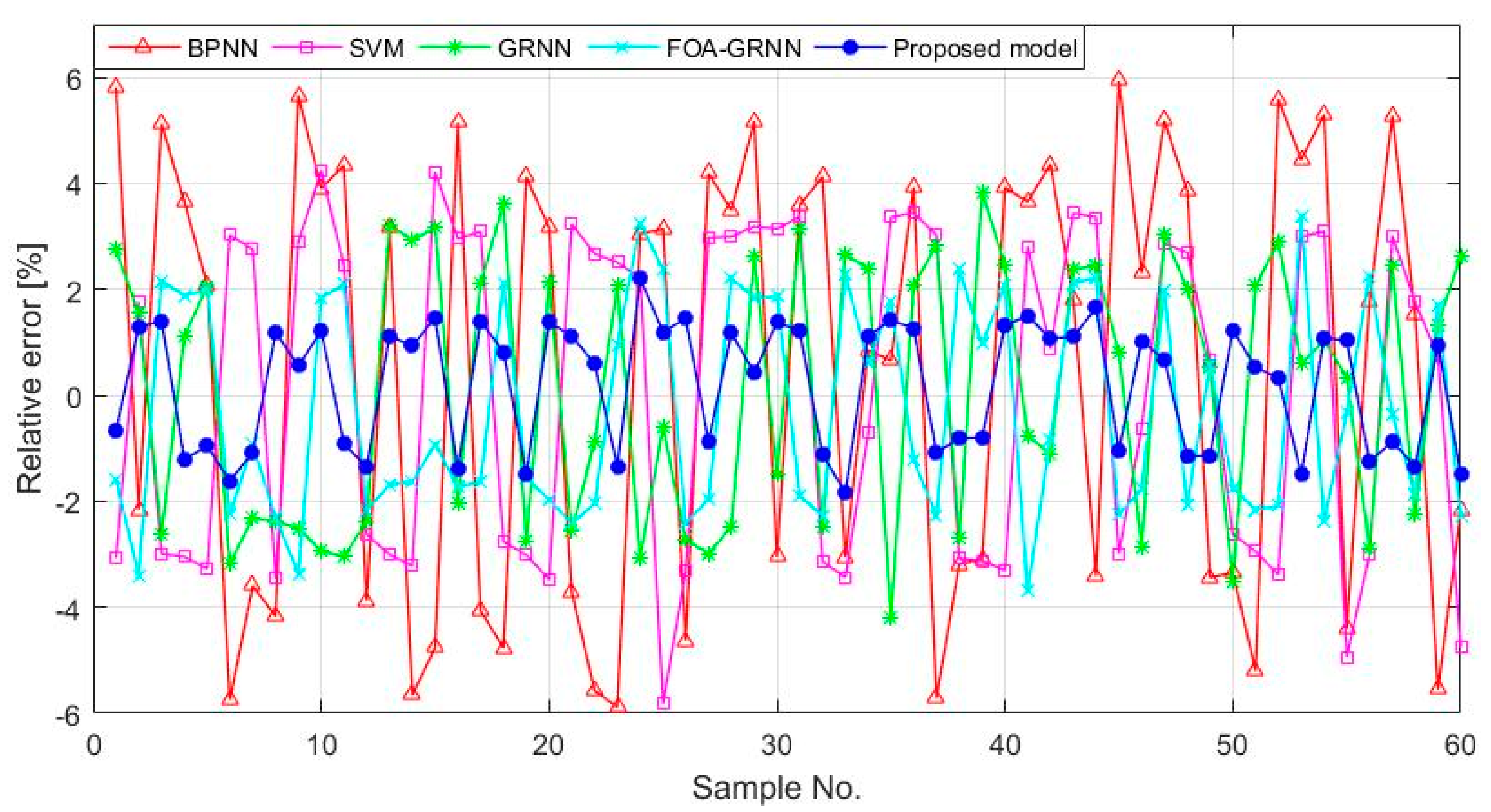 Energies 10 02066 g012 550