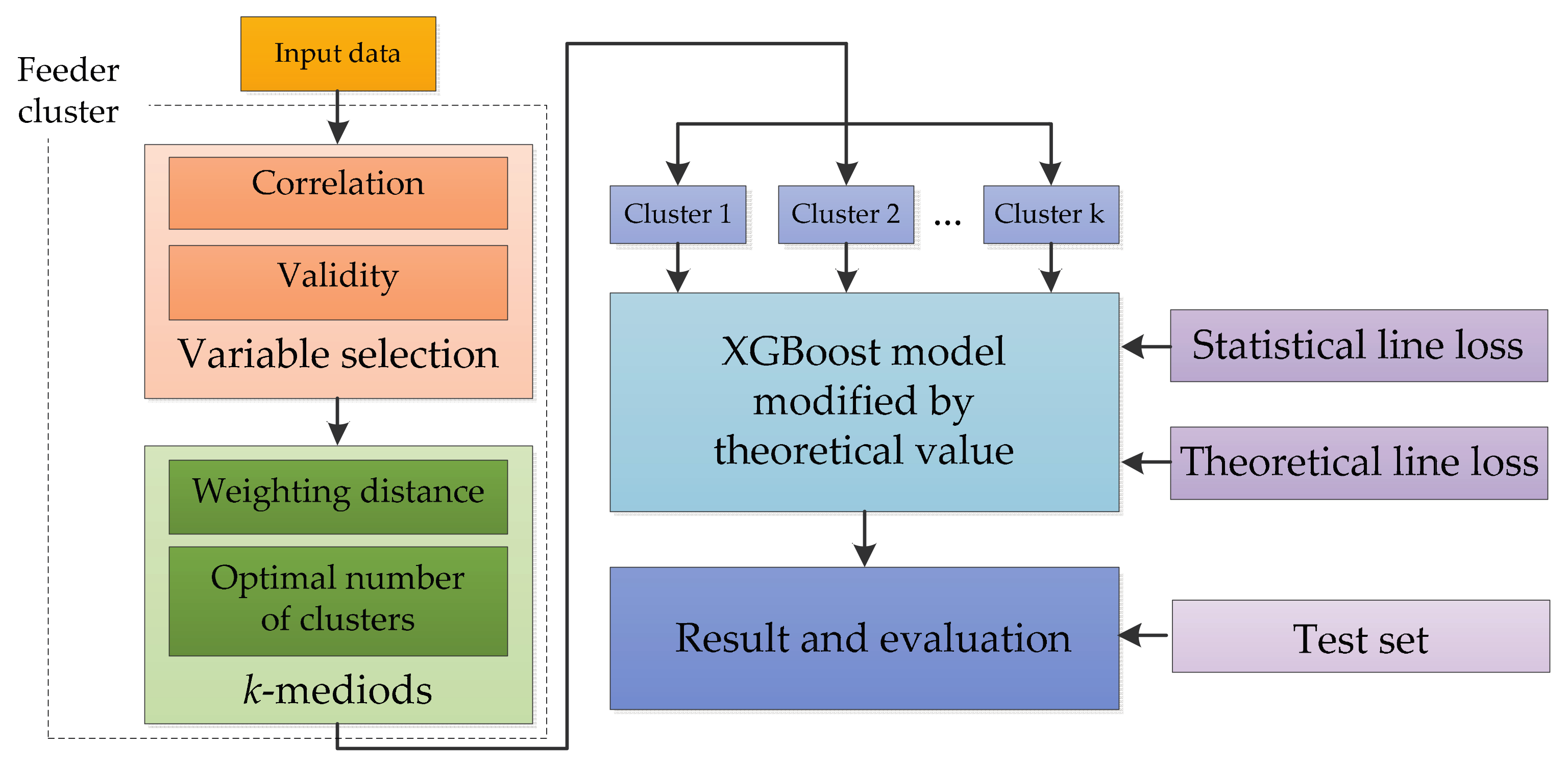 Energies 10 02067 g001