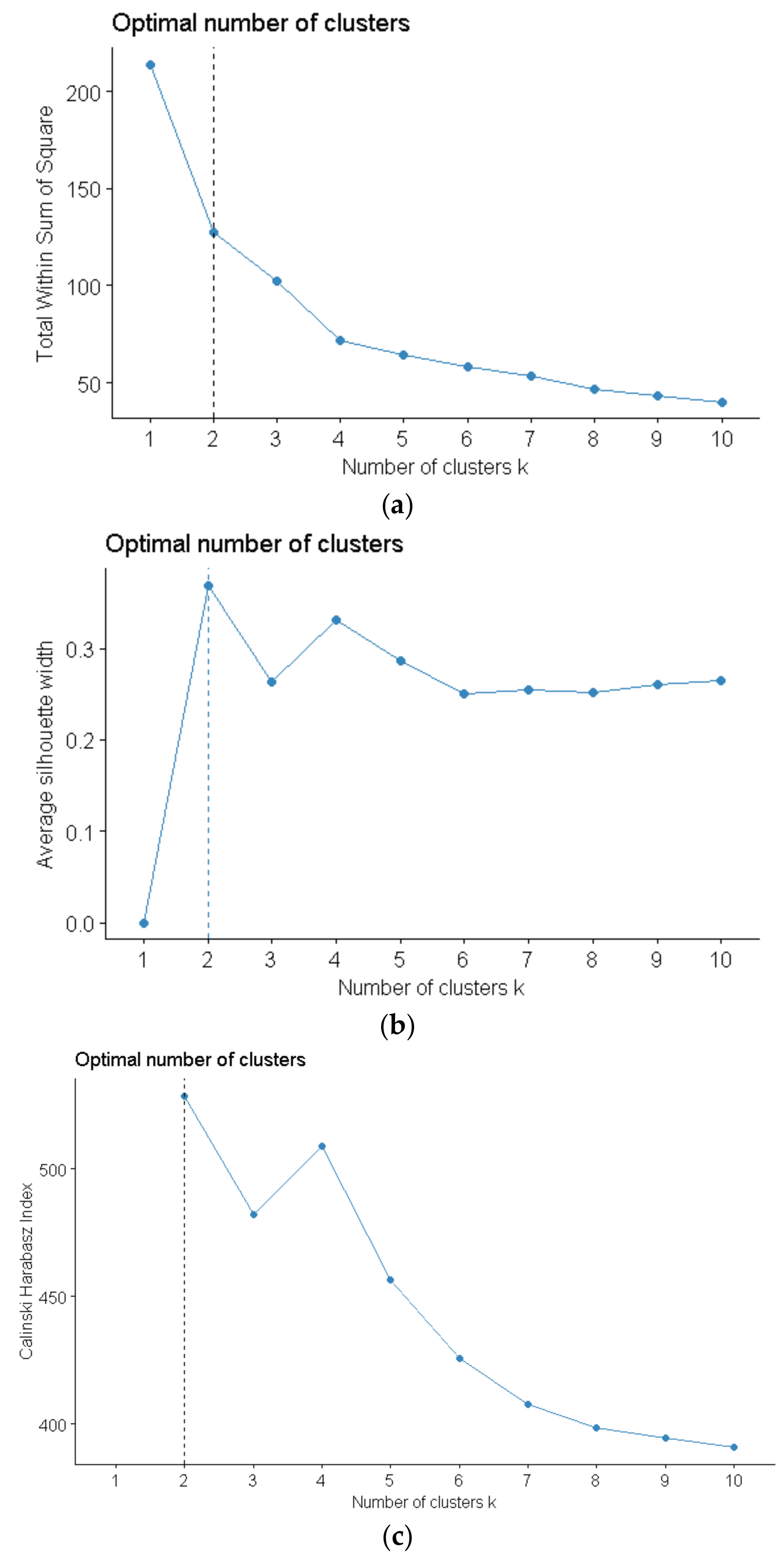 Energies 10 02067 g003a