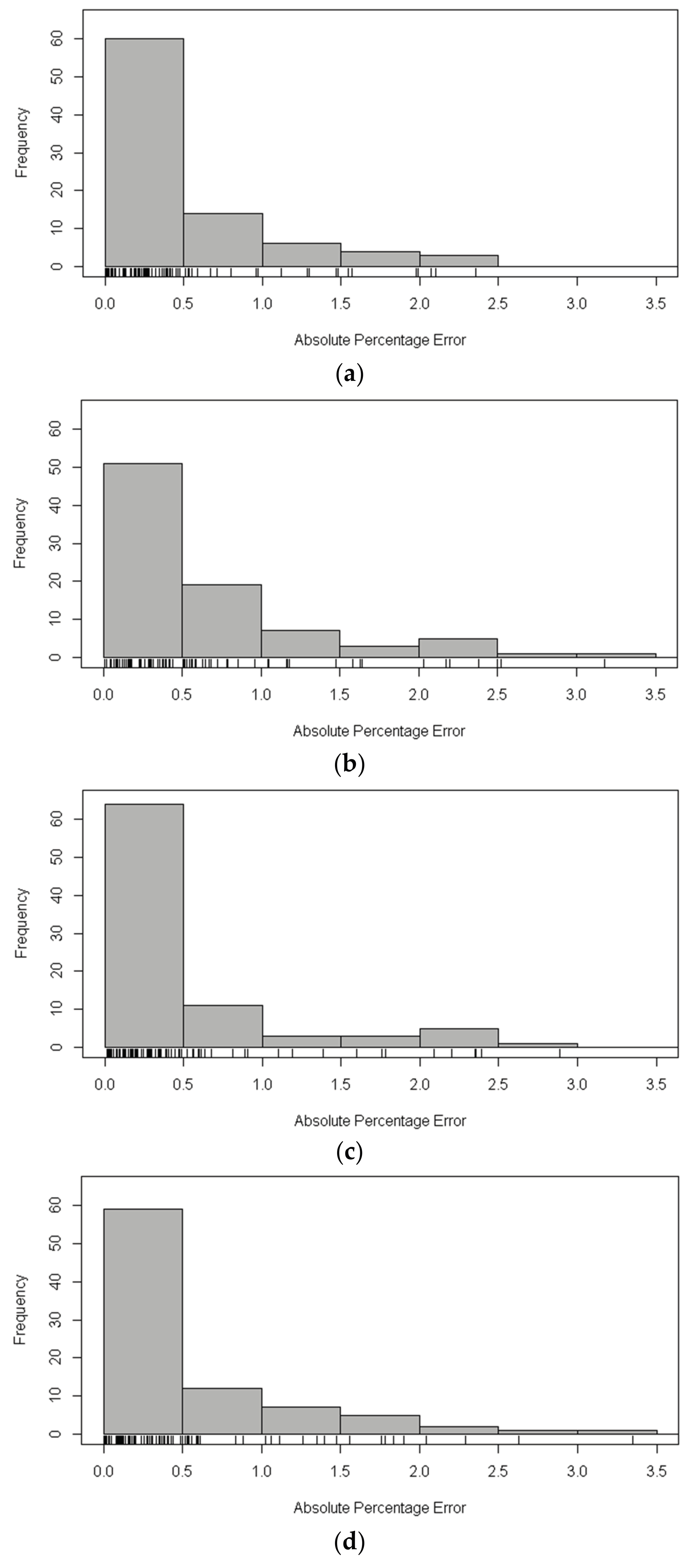 Energies 10 02067 g004
