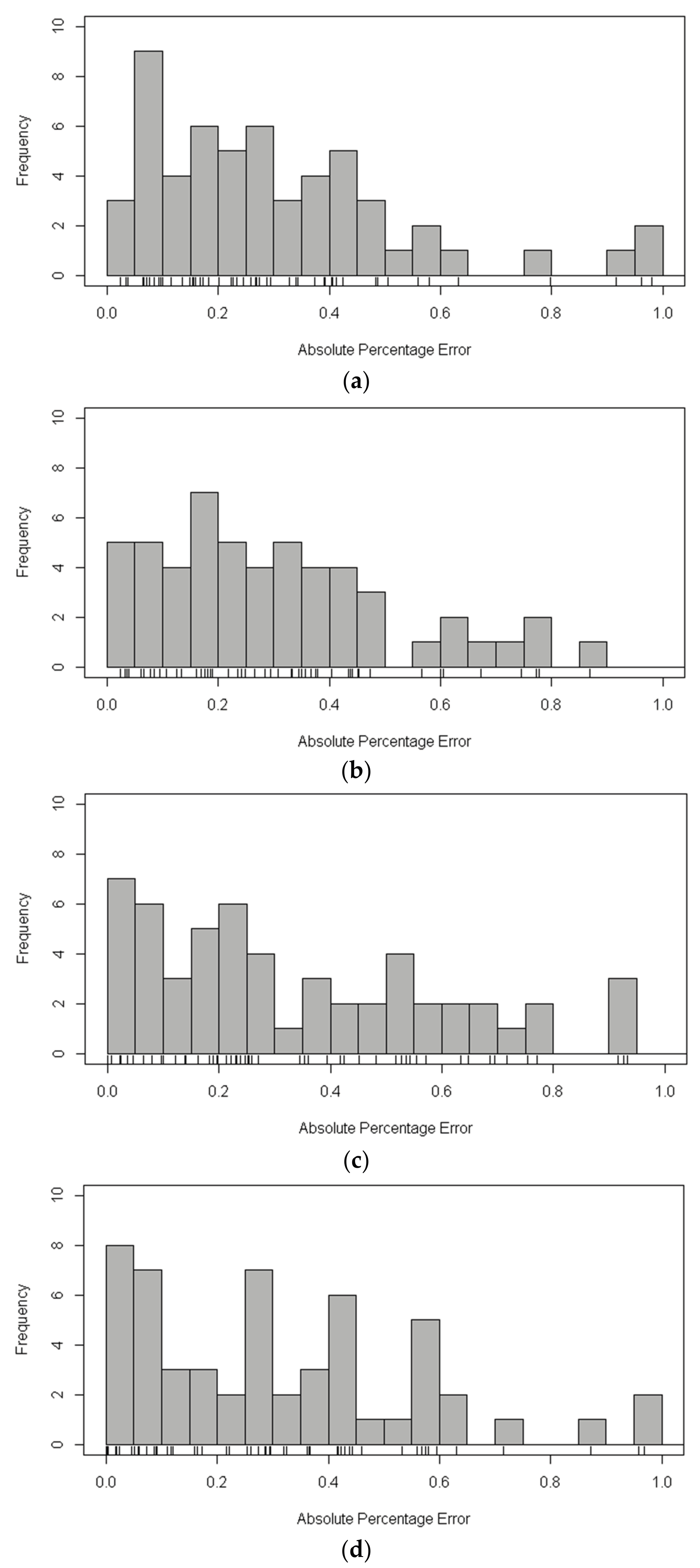 Energies 10 02067 g005