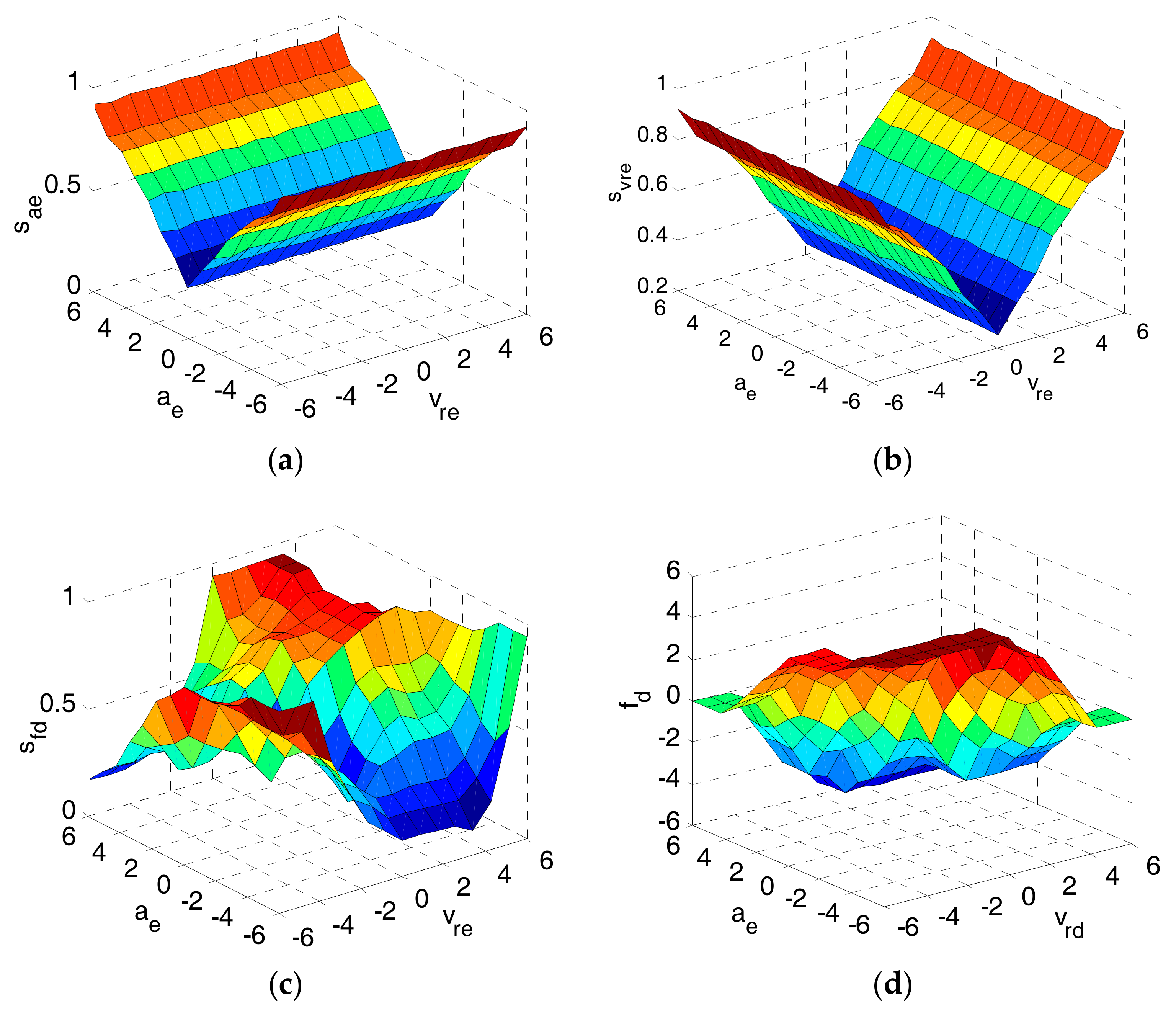 Energies 10 02069 g008 550