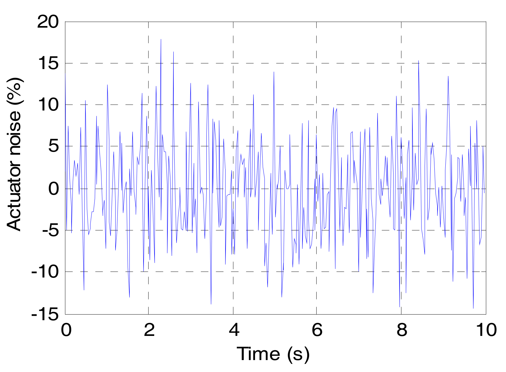 Energies 10 02069 g010 550