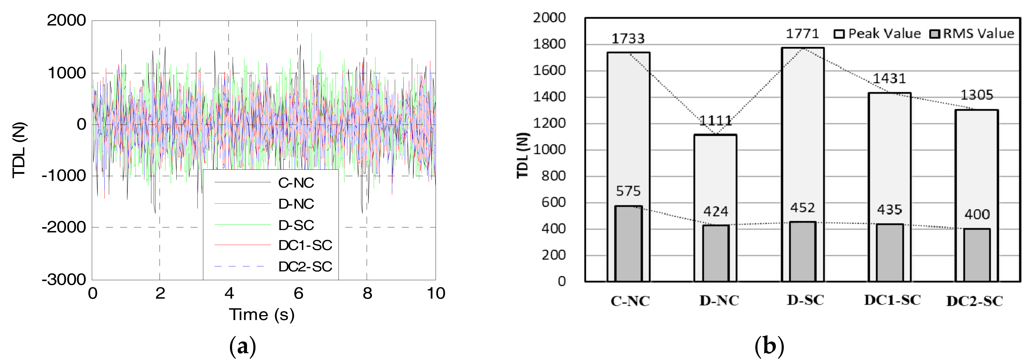 Energies 10 02069 g014 550