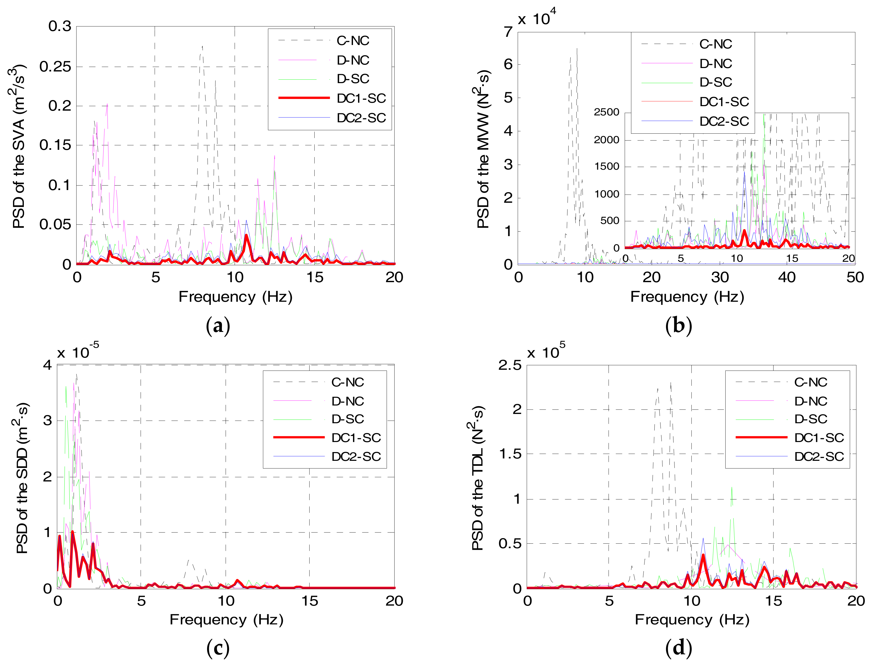 Energies 10 02069 g015 550