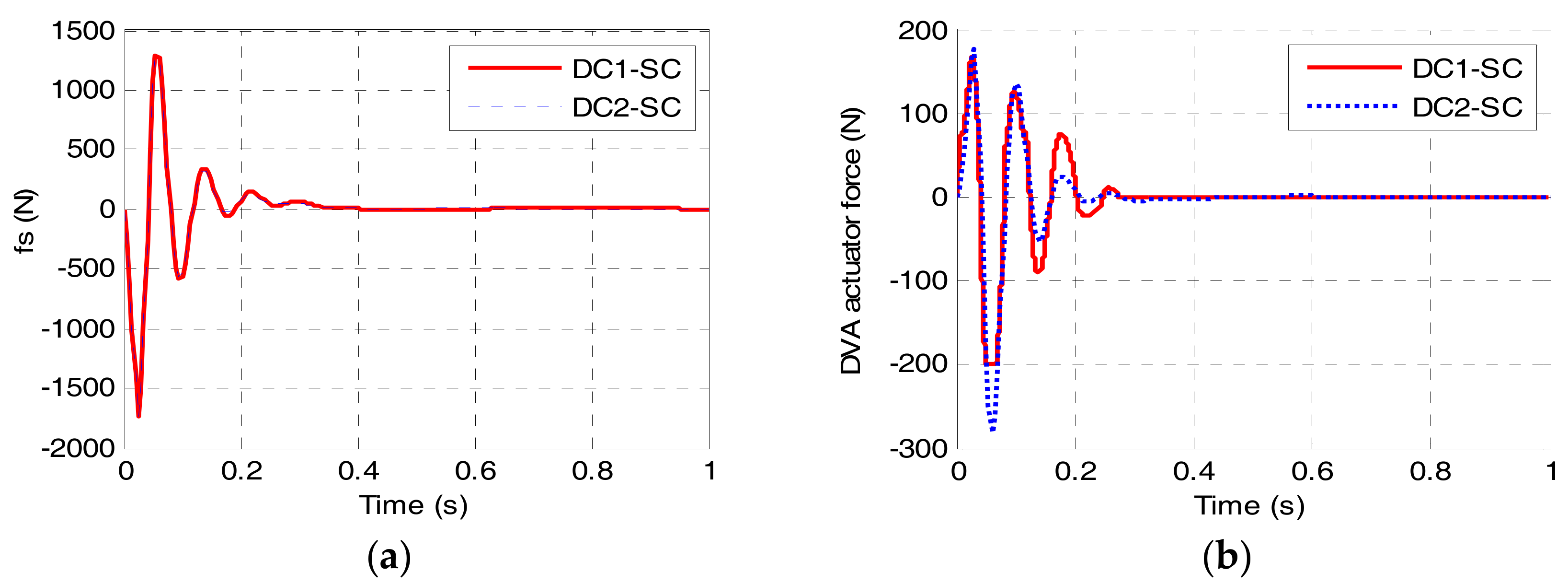 Energies 10 02069 g022 550