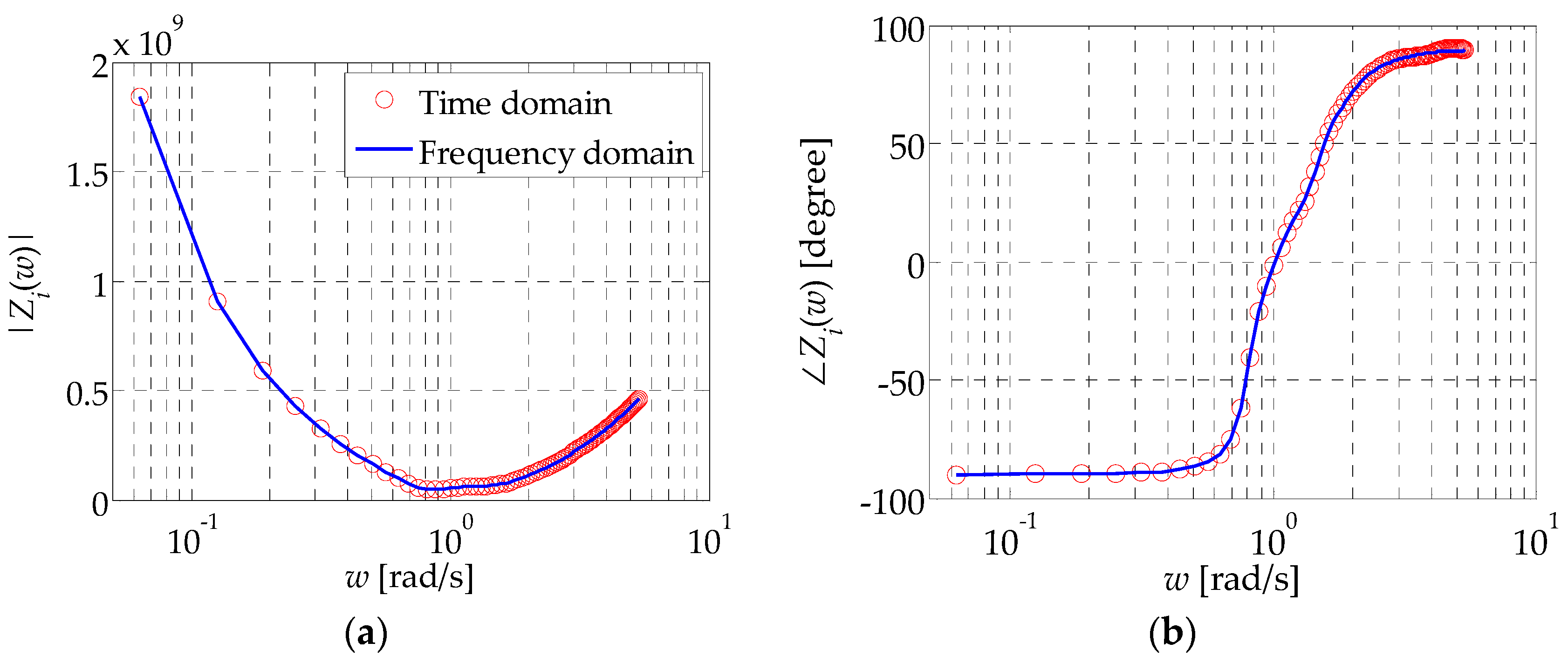 Energies 10 02070 g003