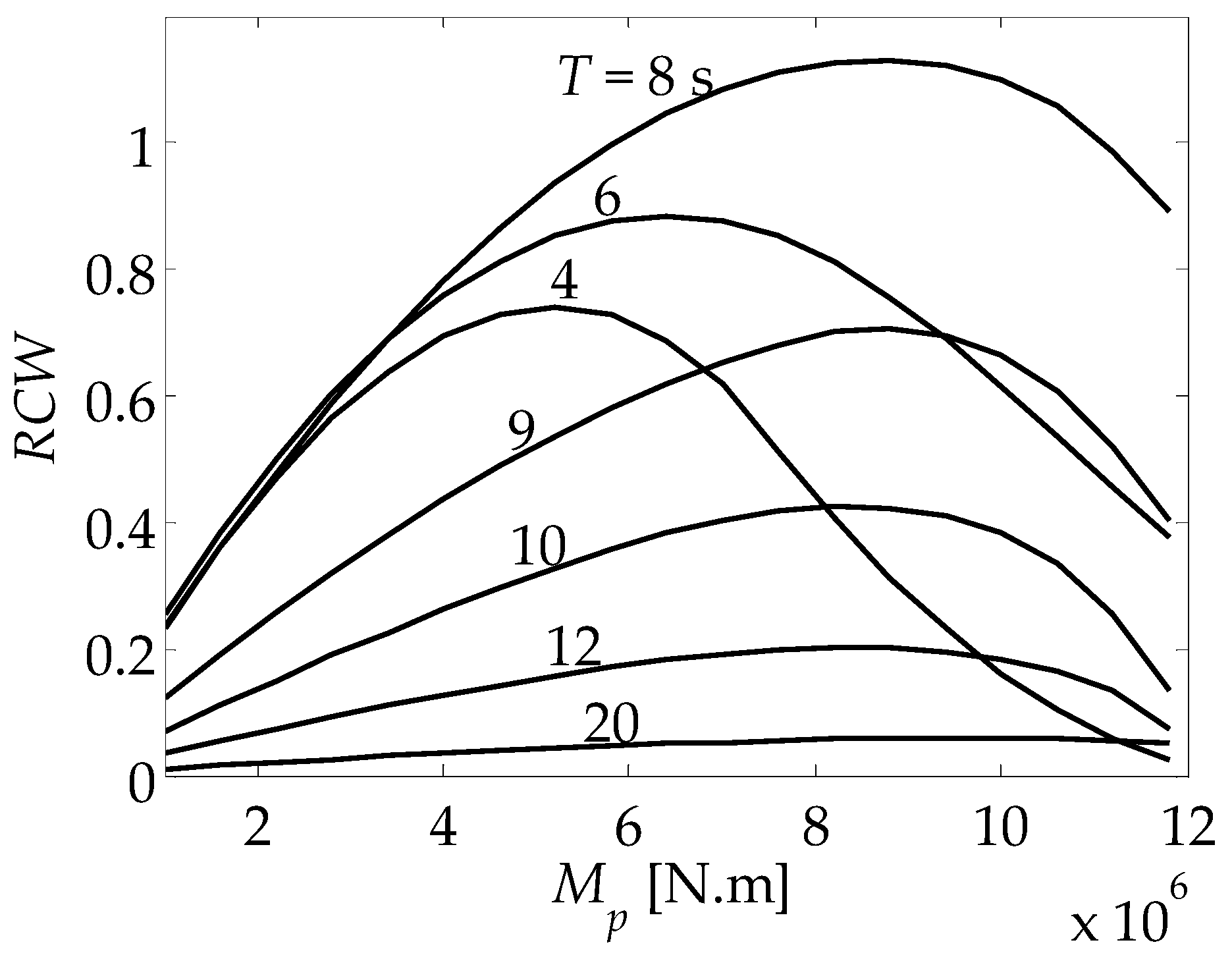 Energies 10 02070 g004
