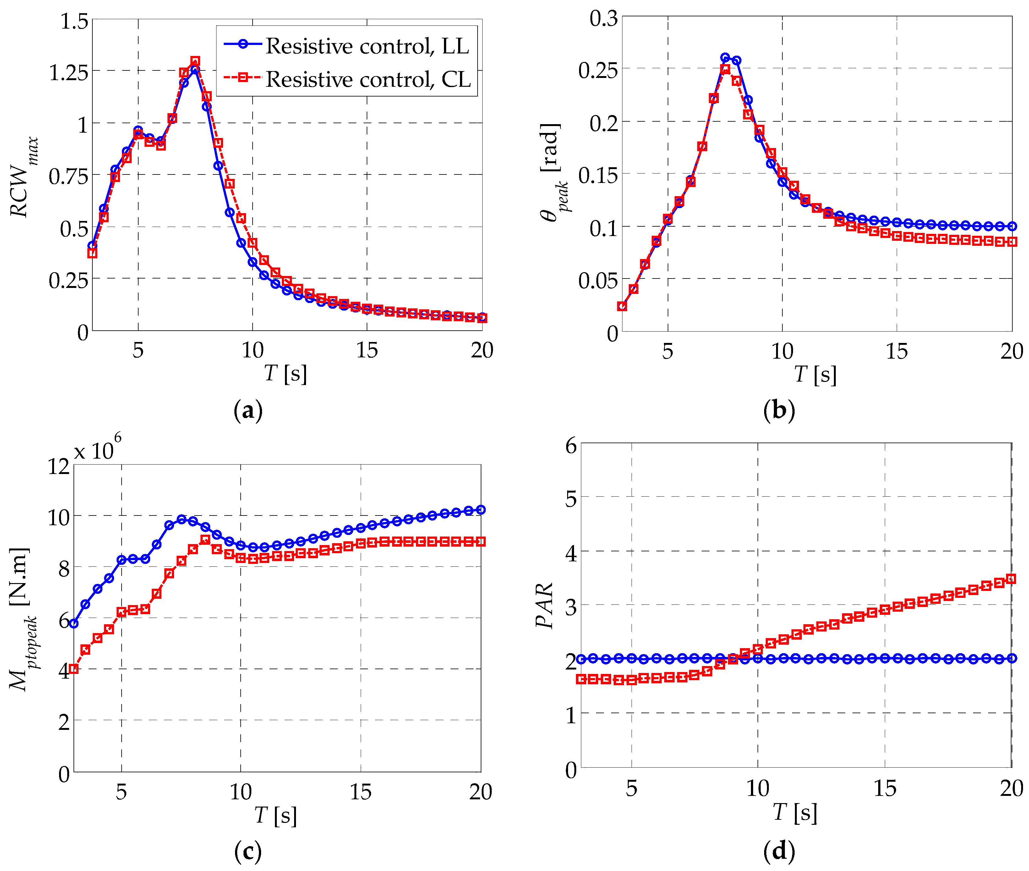 Energies 10 02070 g005